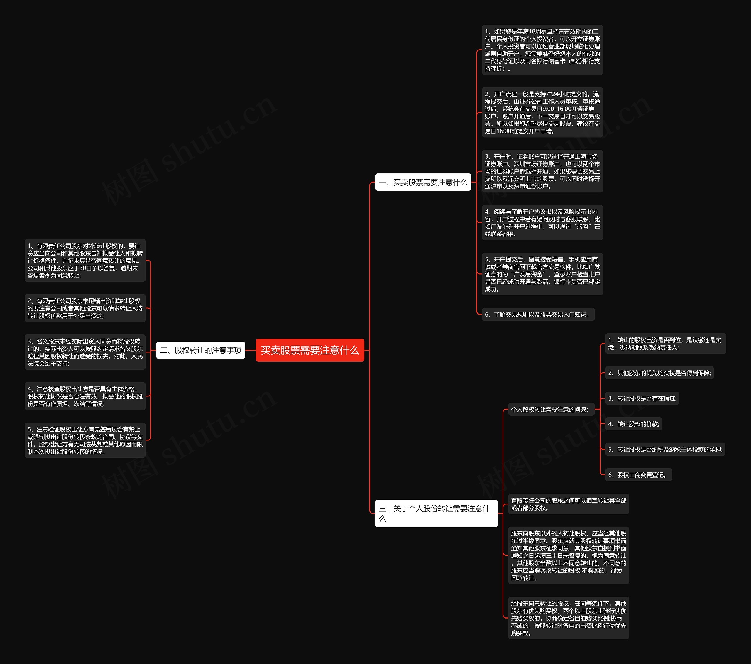 买卖股票需要注意什么思维导图