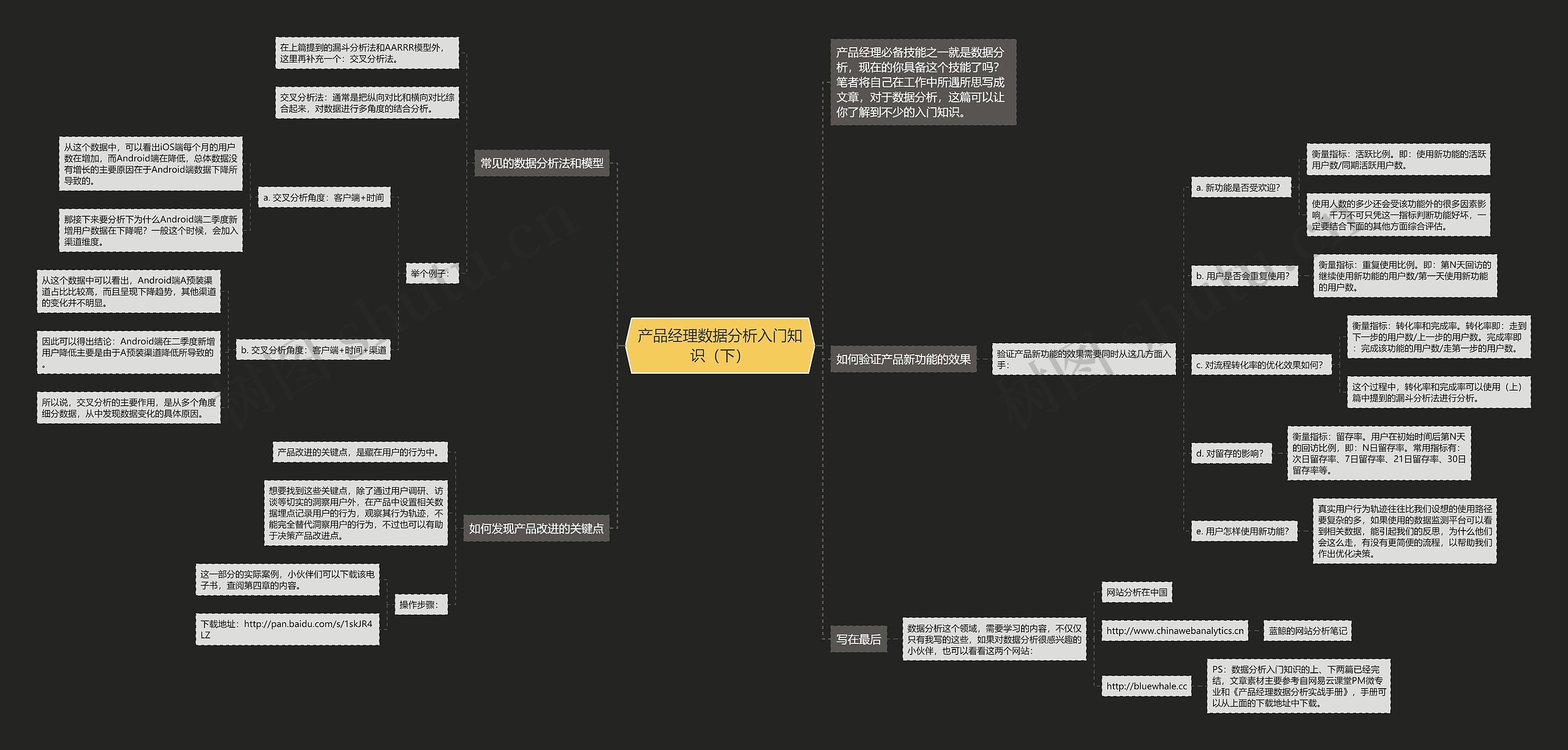 产品经理数据分析入门知识（下）思维导图