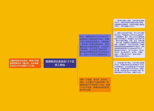 福建推进实施首批12个投资工程包