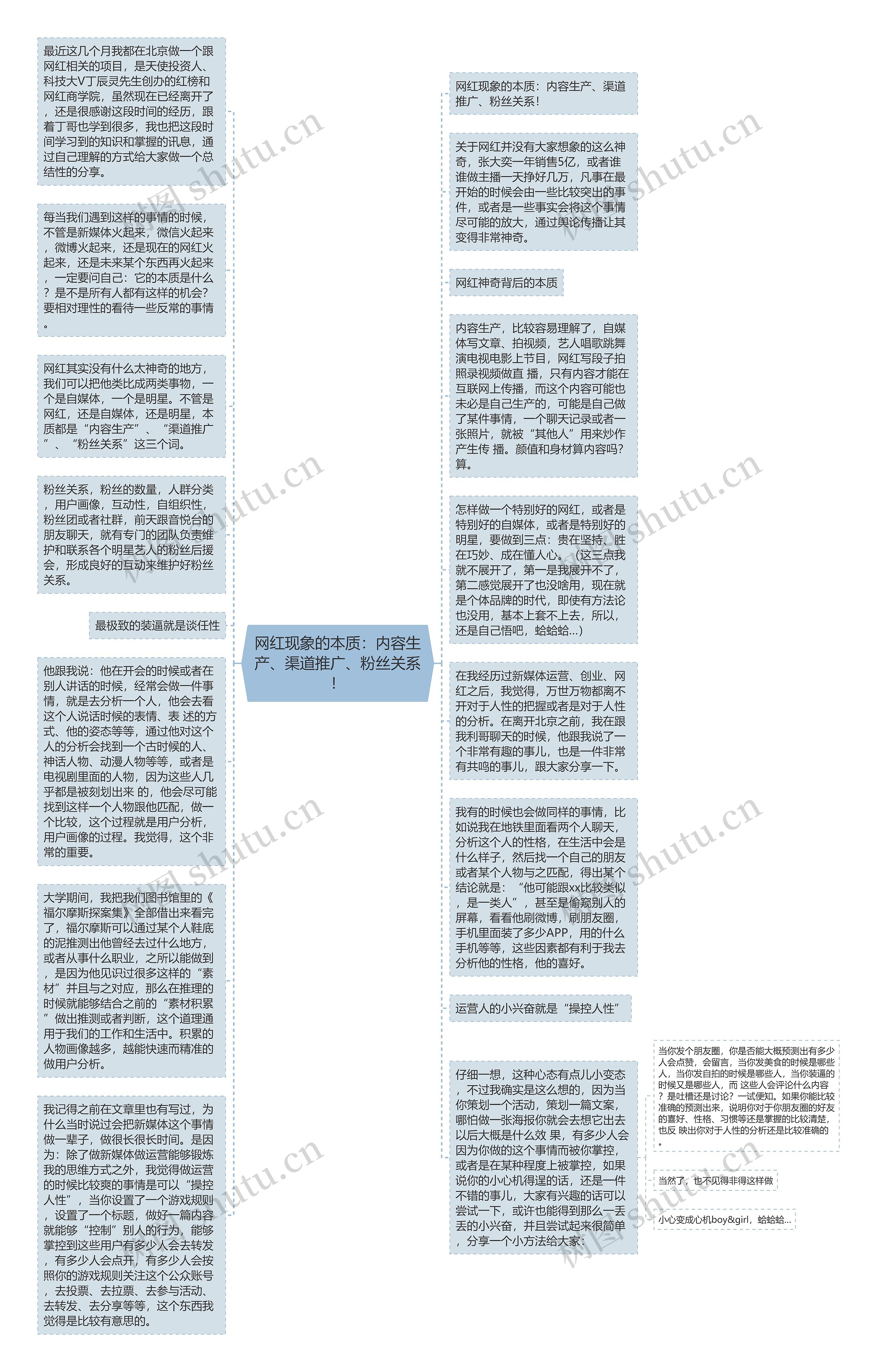 网红现象的本质：内容生产、渠道推广、粉丝关系！思维导图