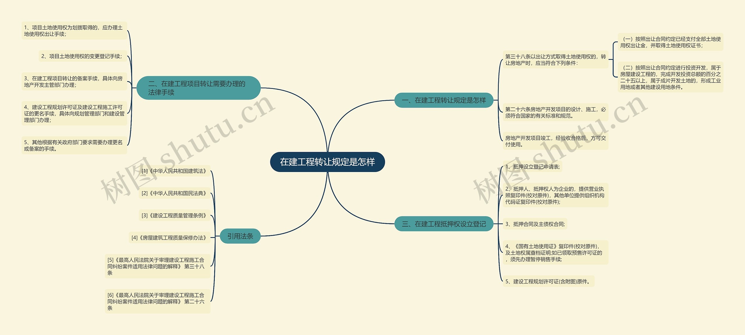 在建工程转让规定是怎样 在建工程转让规定是怎样