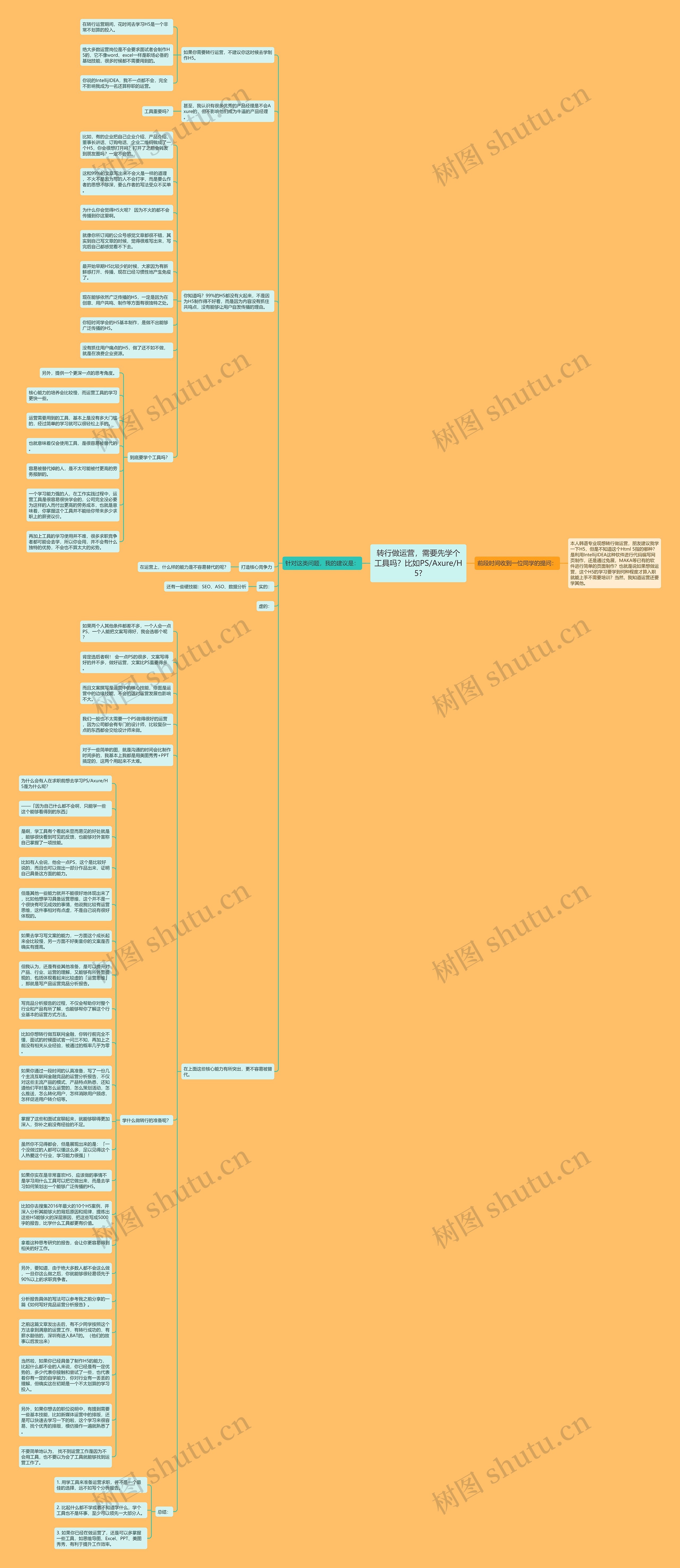 转行做运营，需要先学个工具吗？比如PS/Axure/H5?