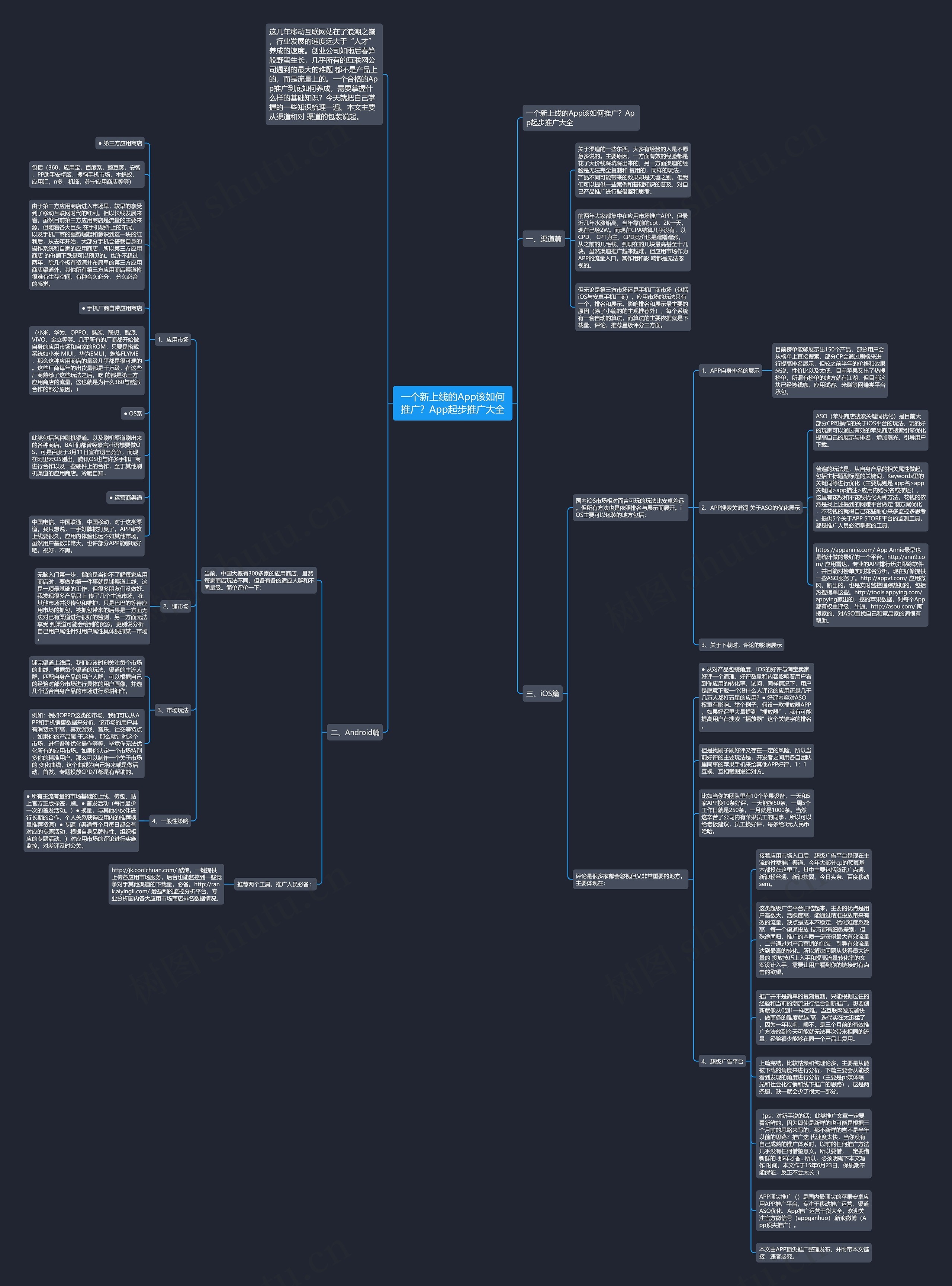 一个新上线的App该如何推广？App起步推广大全思维导图