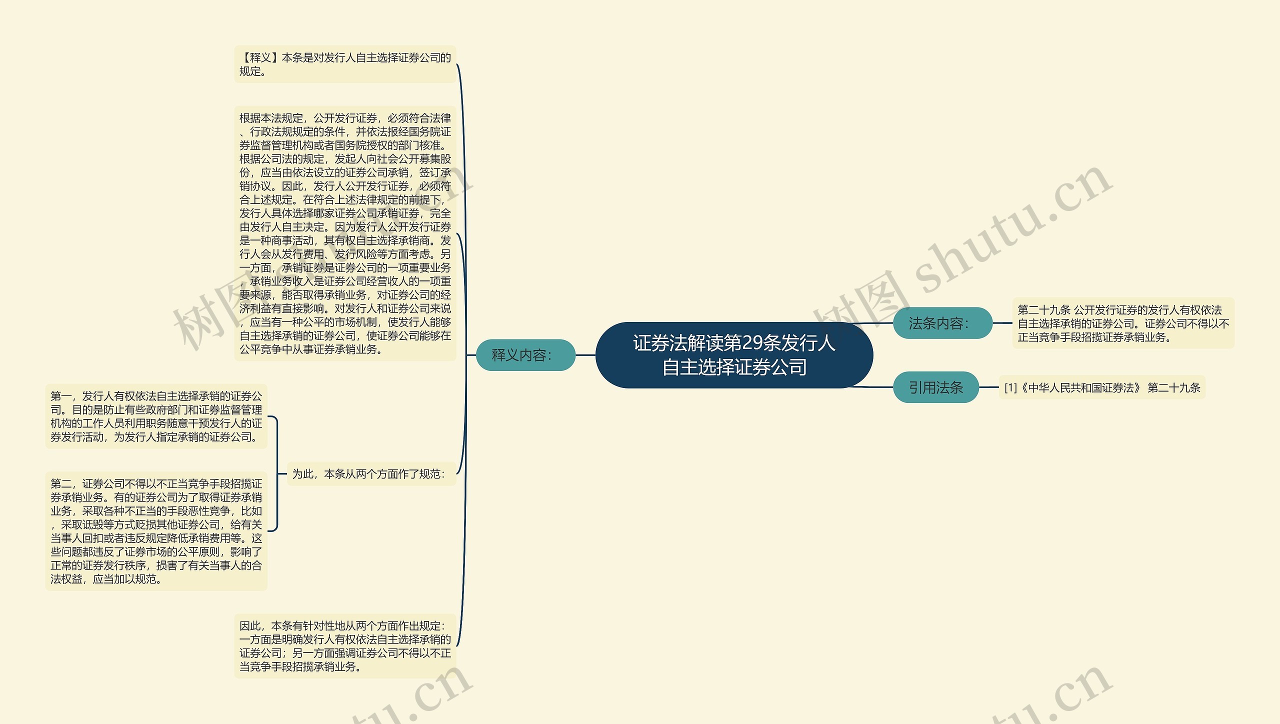 证券法解读第29条发行人自主选择证券公司