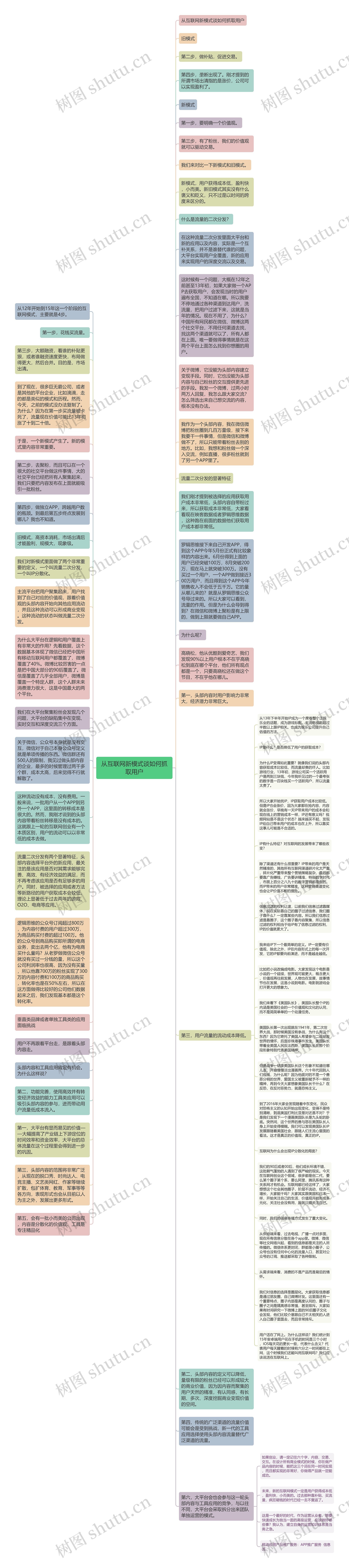 从互联网新模式谈如何抓取用户