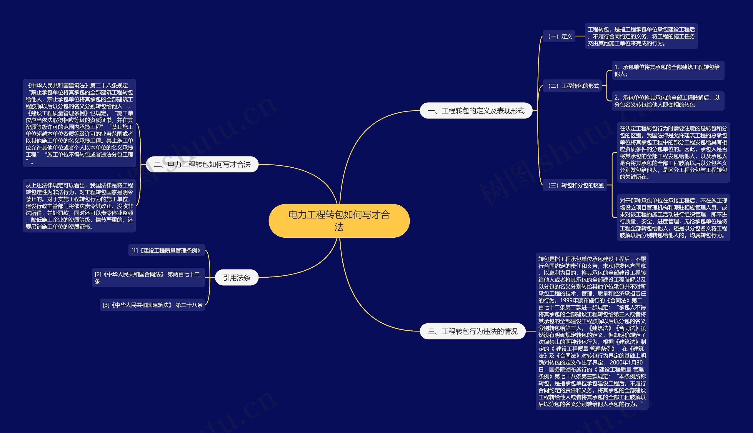 电力工程转包如何写才合法思维导图