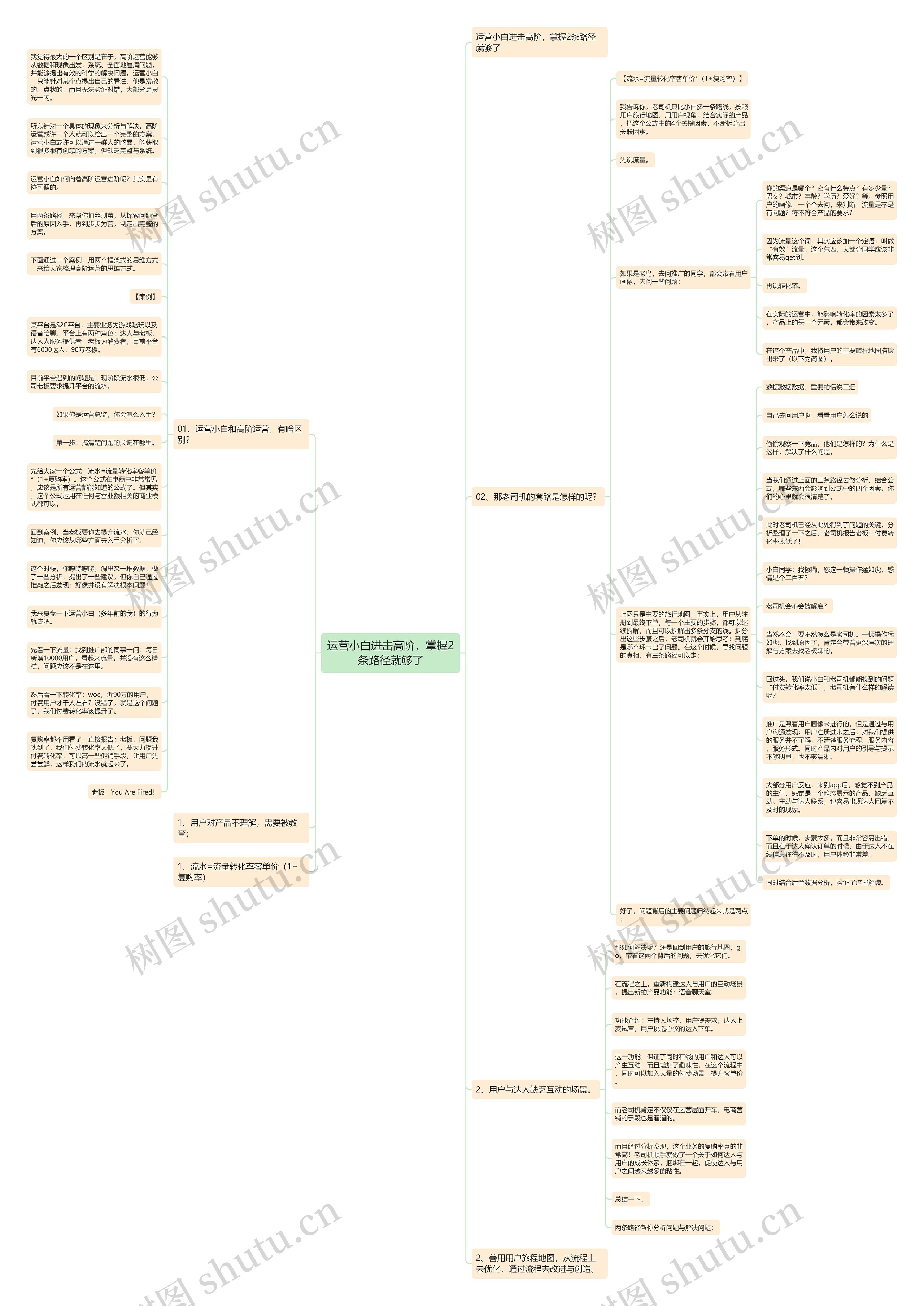 运营小白进击高阶，掌握2条路径就够了思维导图