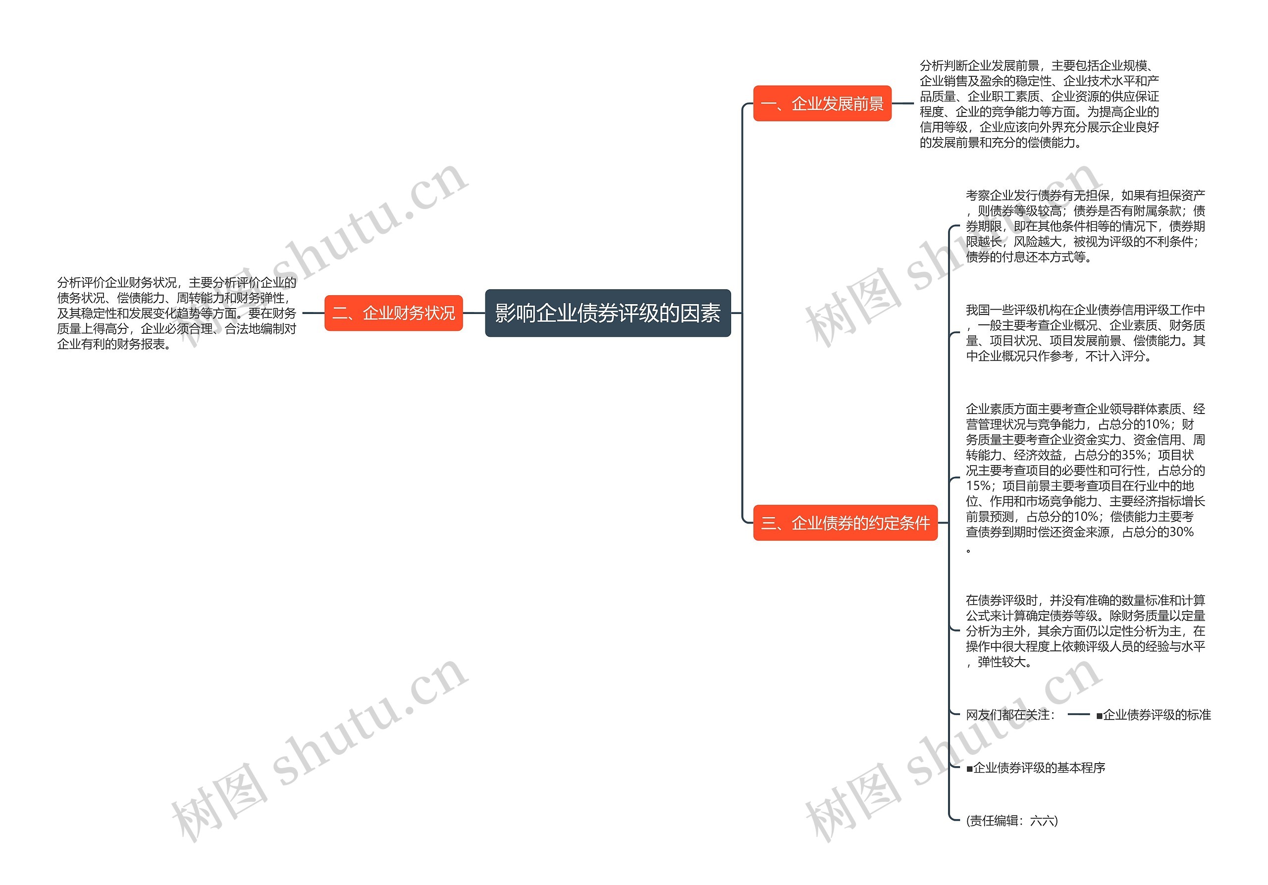 影响企业债券评级的因素思维导图