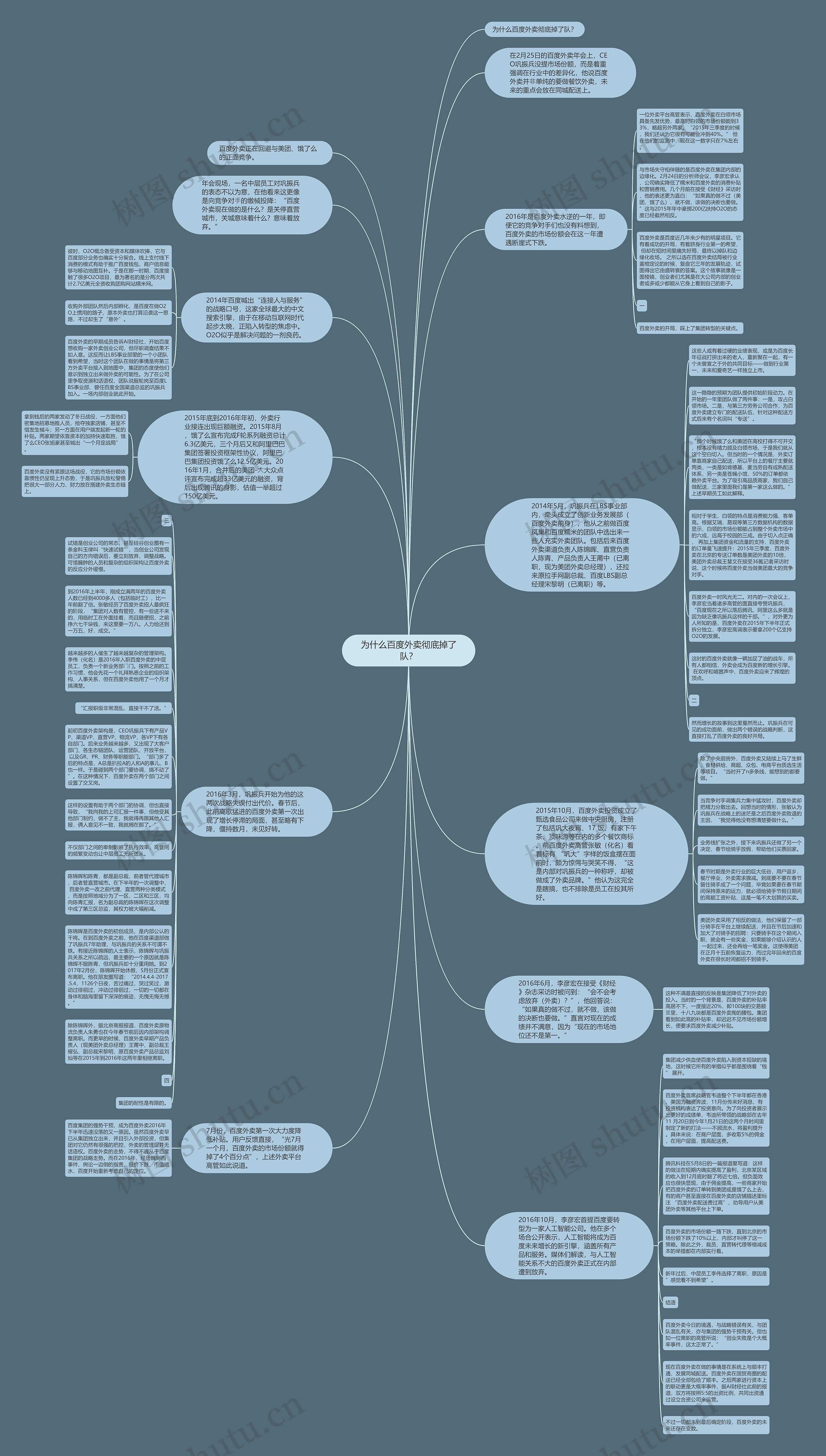 为什么百度外卖彻底掉了队？思维导图