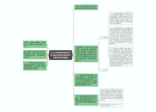 关于中央财政统借统还以色列政府贷款实施农田水利建设项目的通知