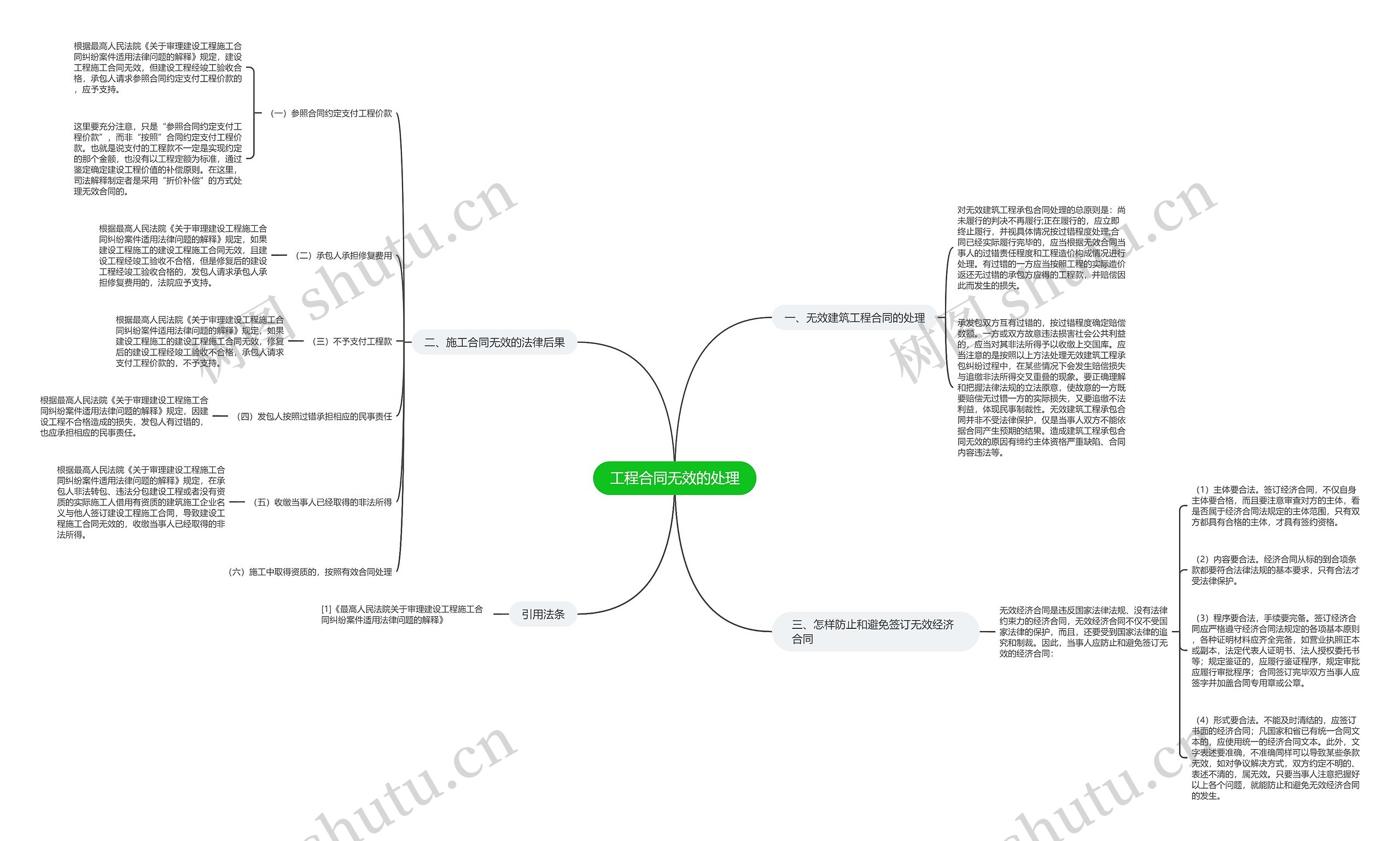 工程合同无效的处理 工程合同无效的处理