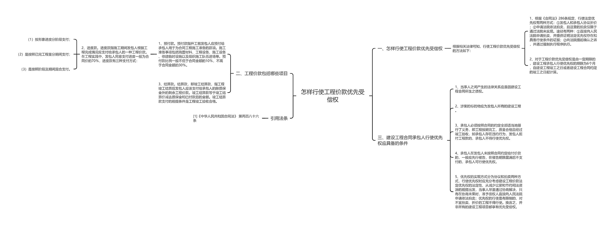 怎样行使工程价款优先受偿权思维导图