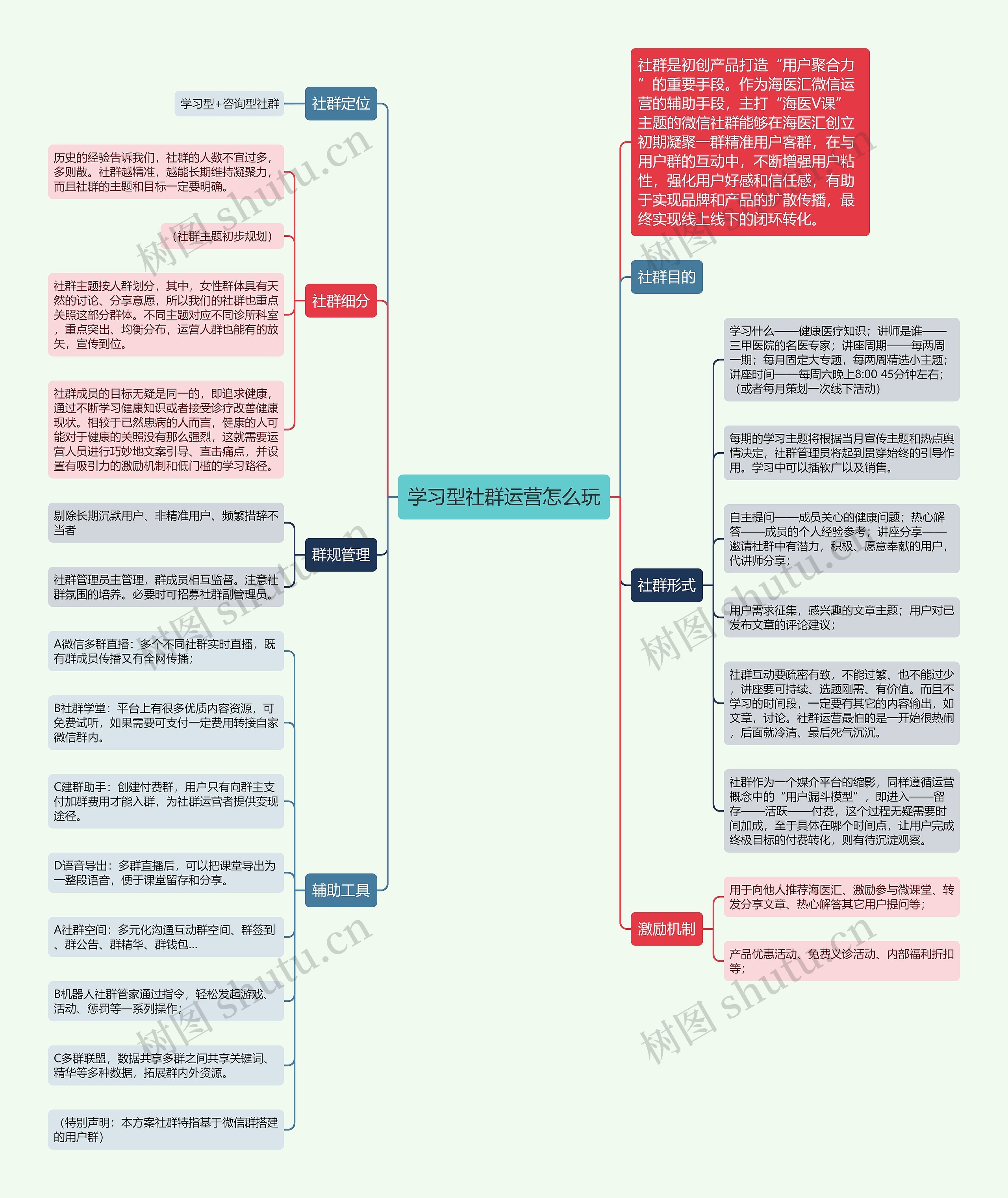 学习型社群运营怎么玩