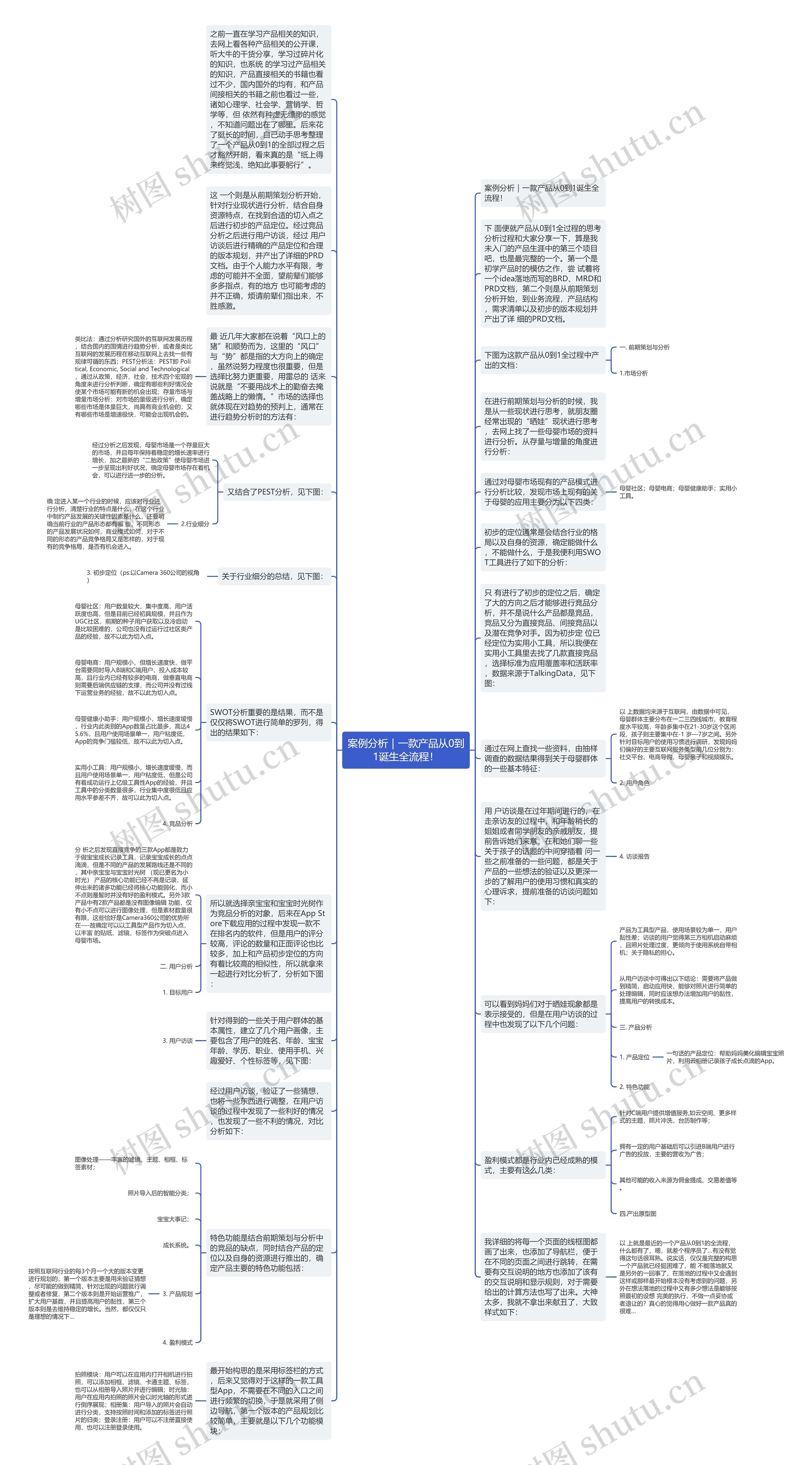 案例分析｜一款产品从0到1诞生全流程！思维导图