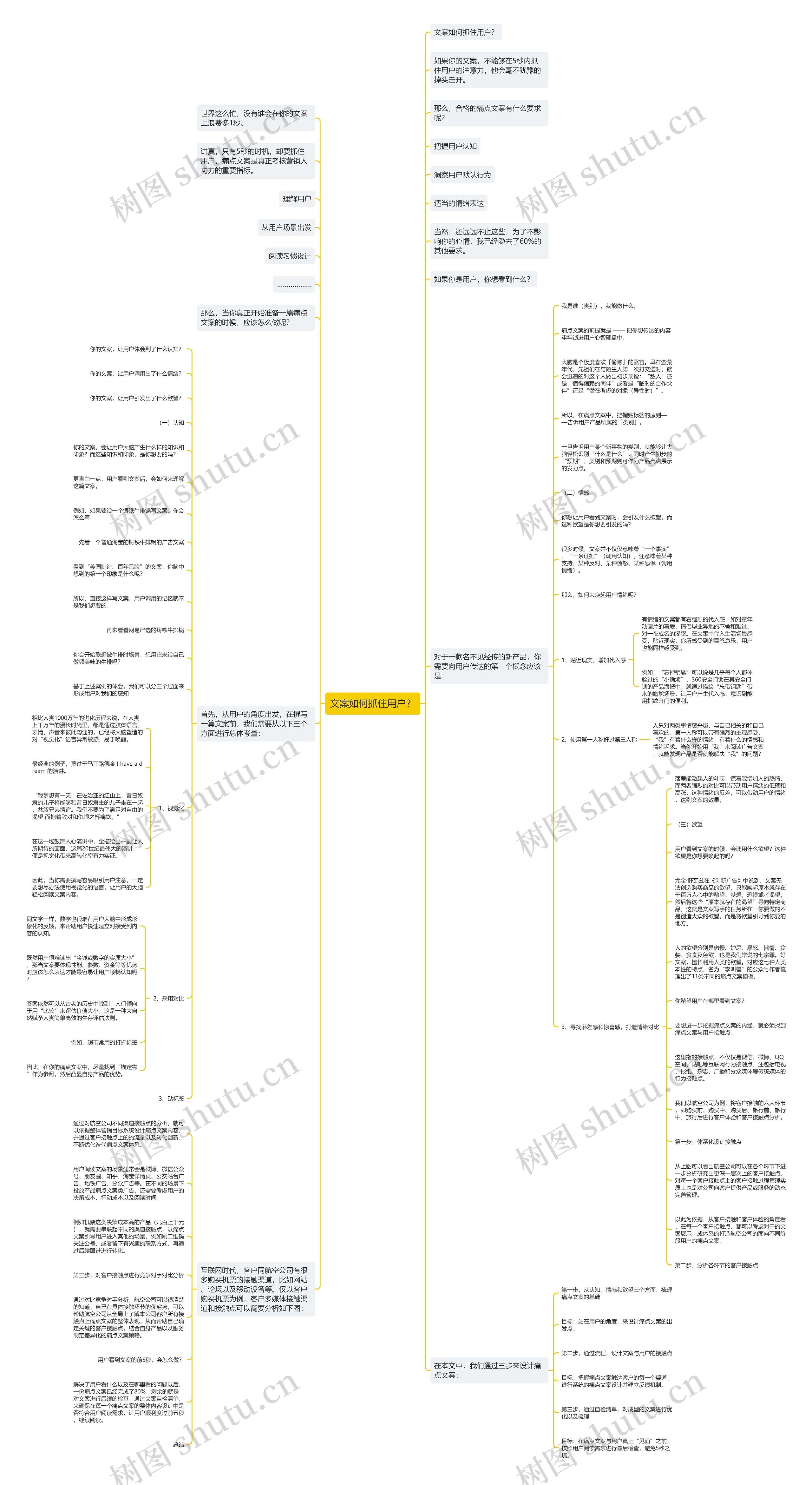 文案如何抓住用户？思维导图