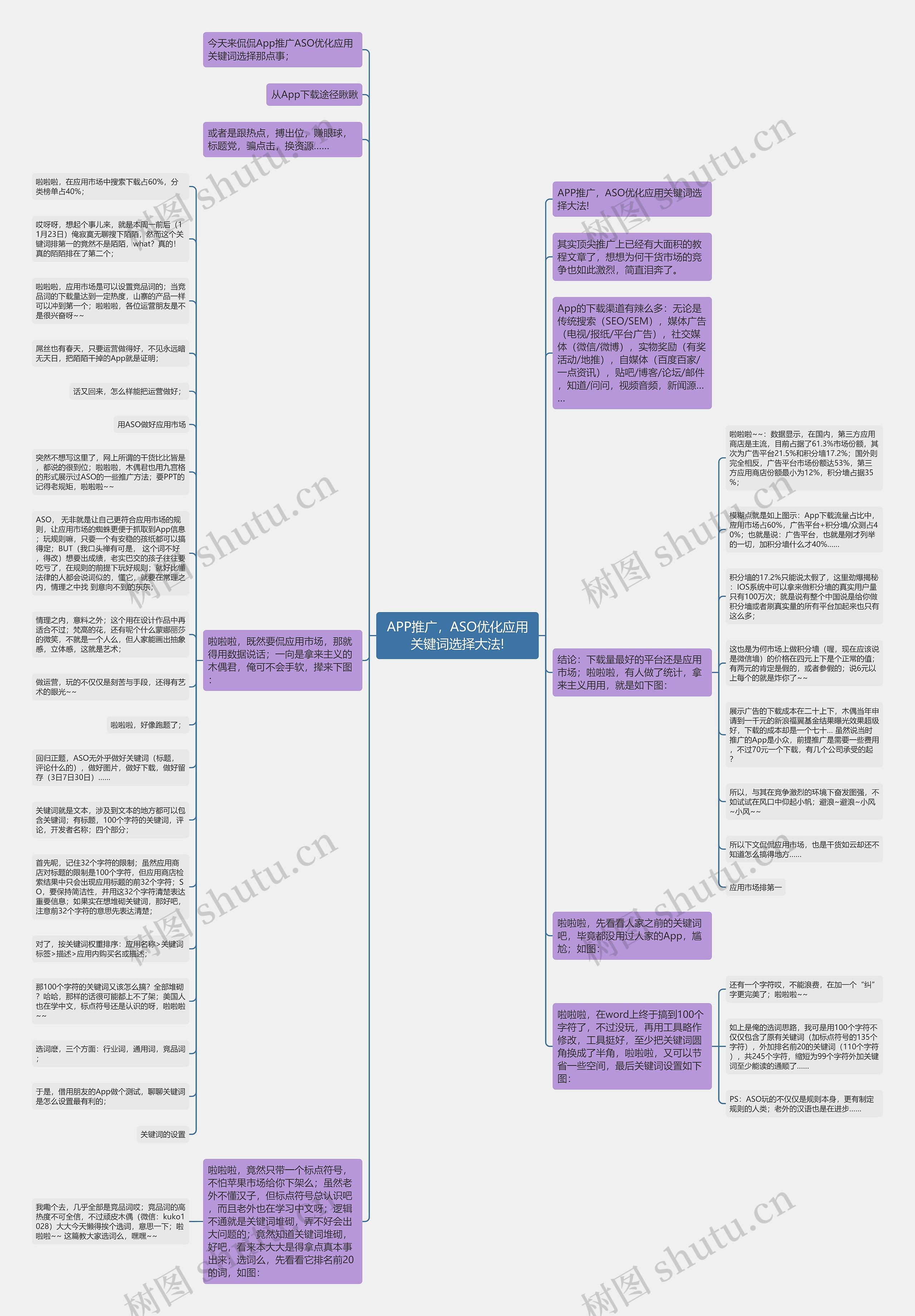 APP推广，ASO优化应用关键词选择大法!思维导图