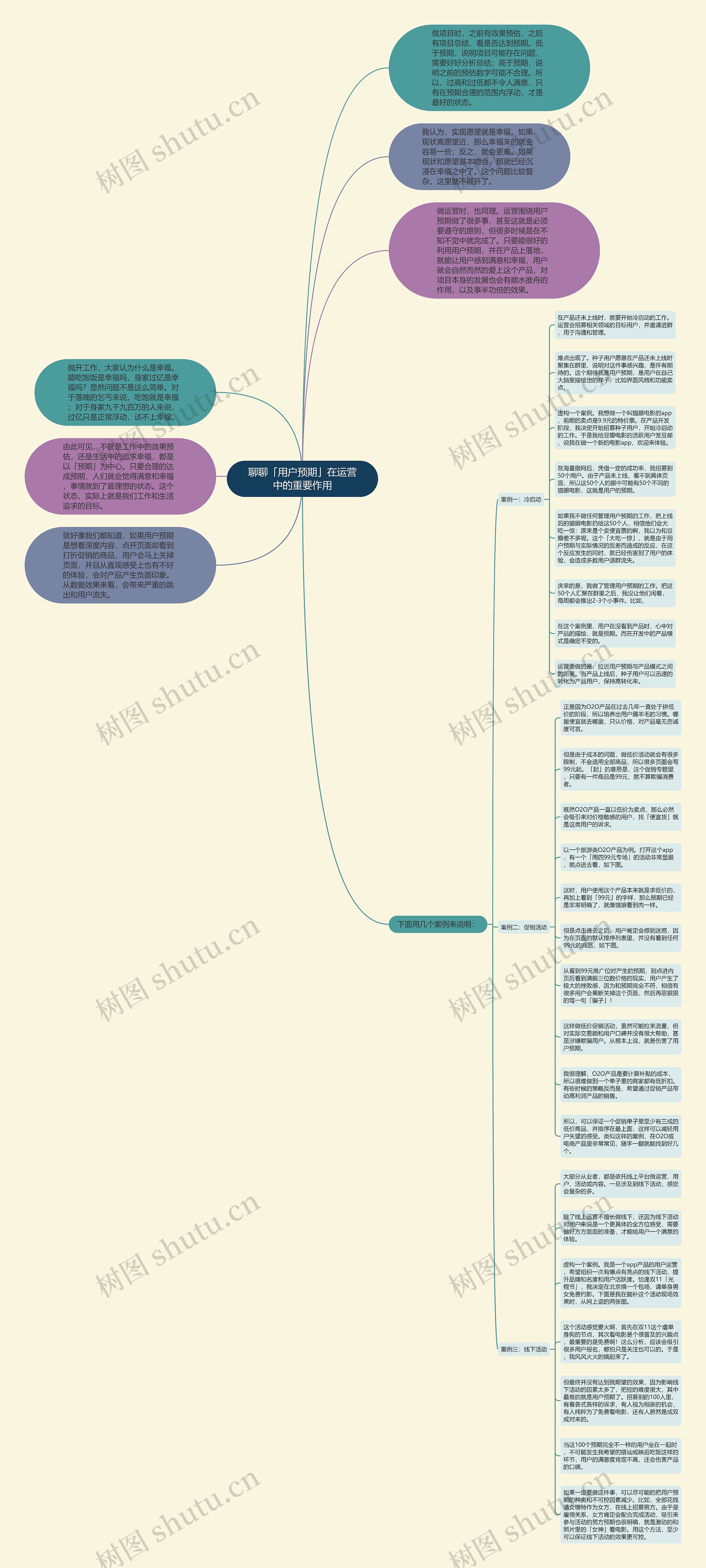 聊聊「用户预期」在运营中的重要作用思维导图