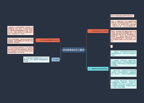 优先股是非衍生工具吗