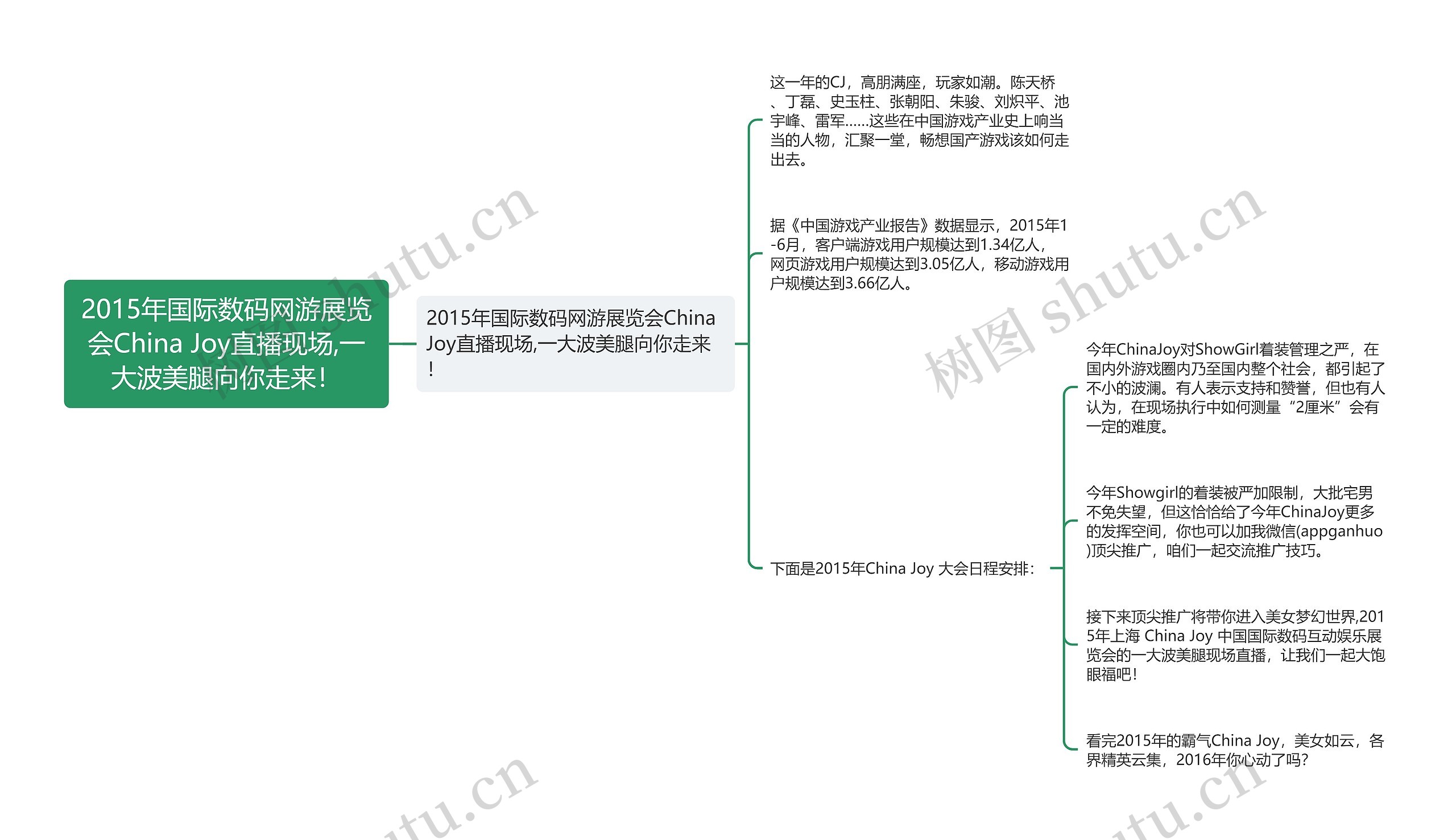 2015年国际数码网游展览会China Joy直播现场,一大波美腿向你走来！思维导图