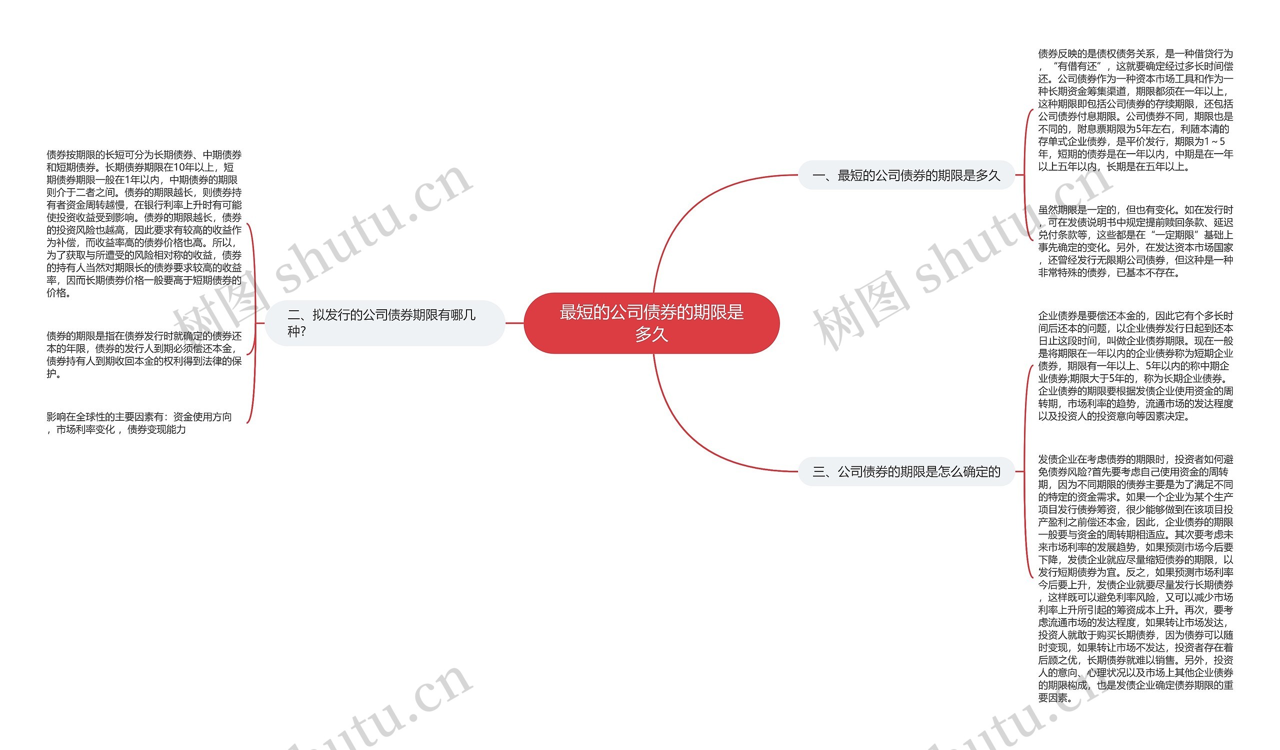 最短的公司债券的期限是多久思维导图