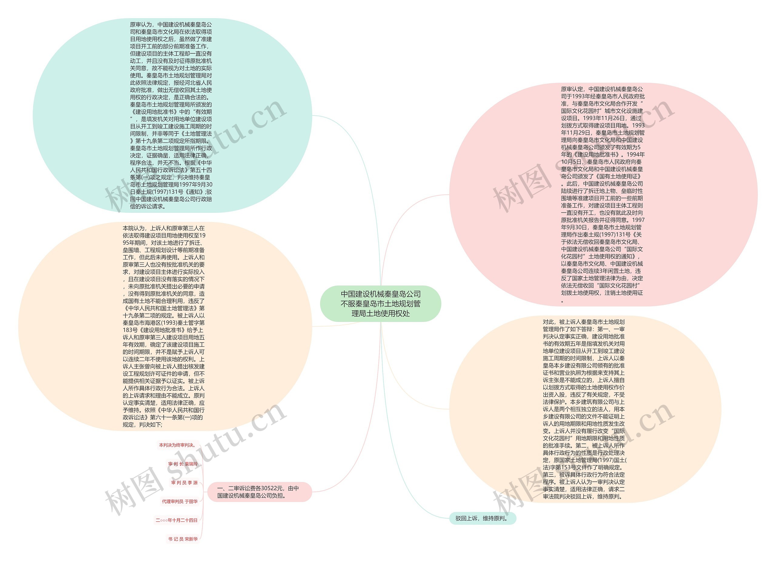 中国建设机械秦皇岛公司不服秦皇岛市土地规划管理局土地使用权处思维导图