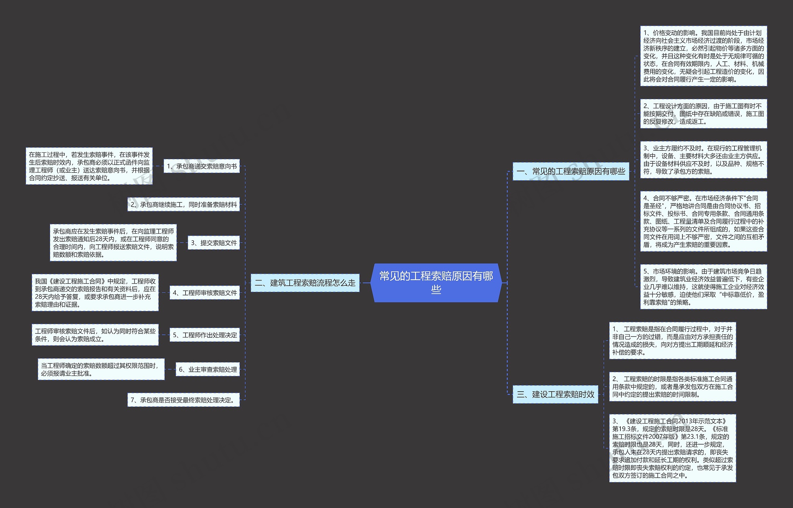 常见的工程索赔原因有哪些 常见的工程索赔原因有哪些