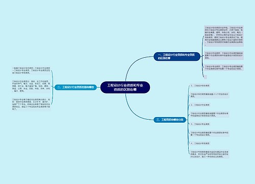 工程设计行业资质和专业资质的区别在哪
