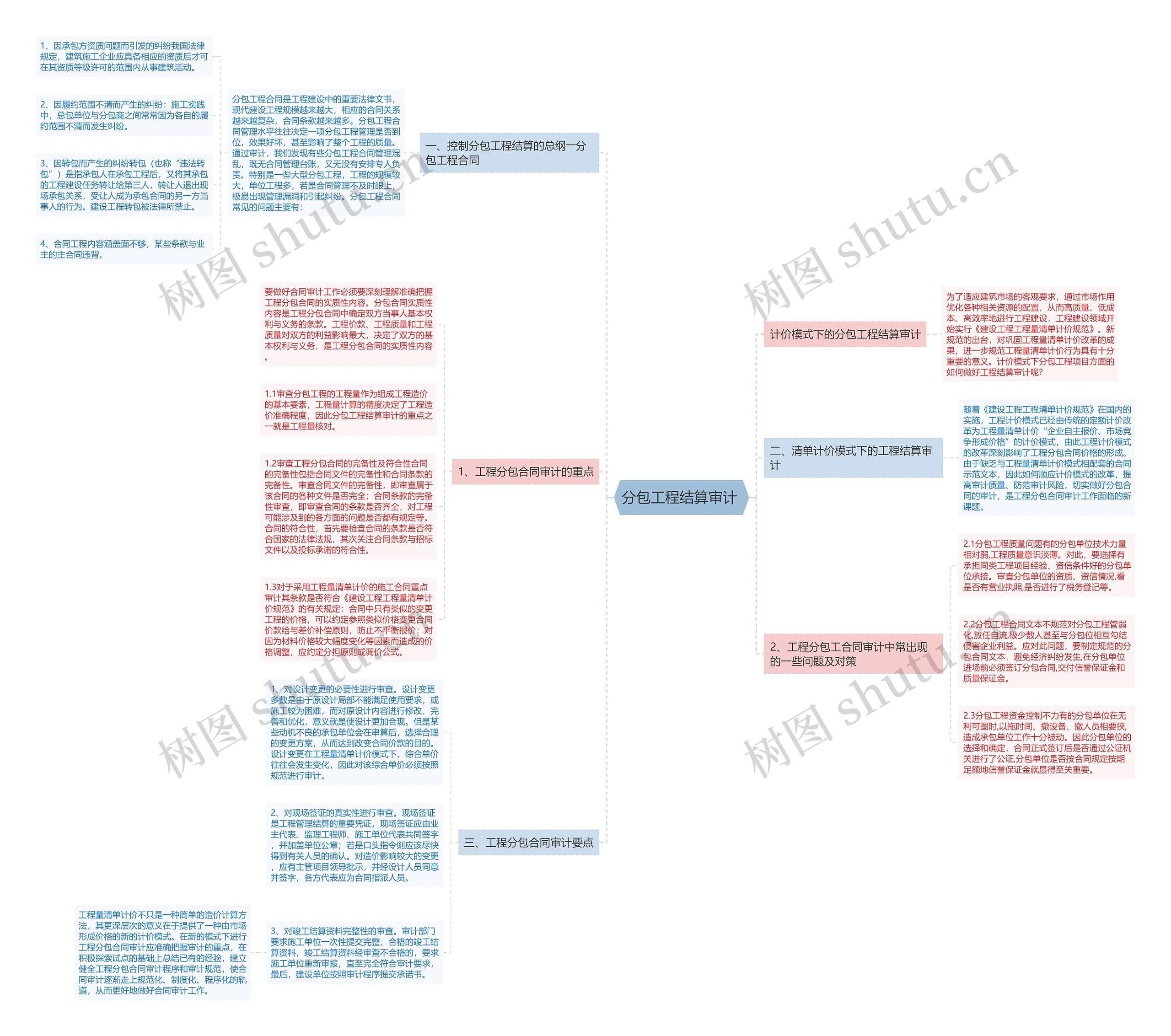 分包工程结算审计 分包工程结算审计