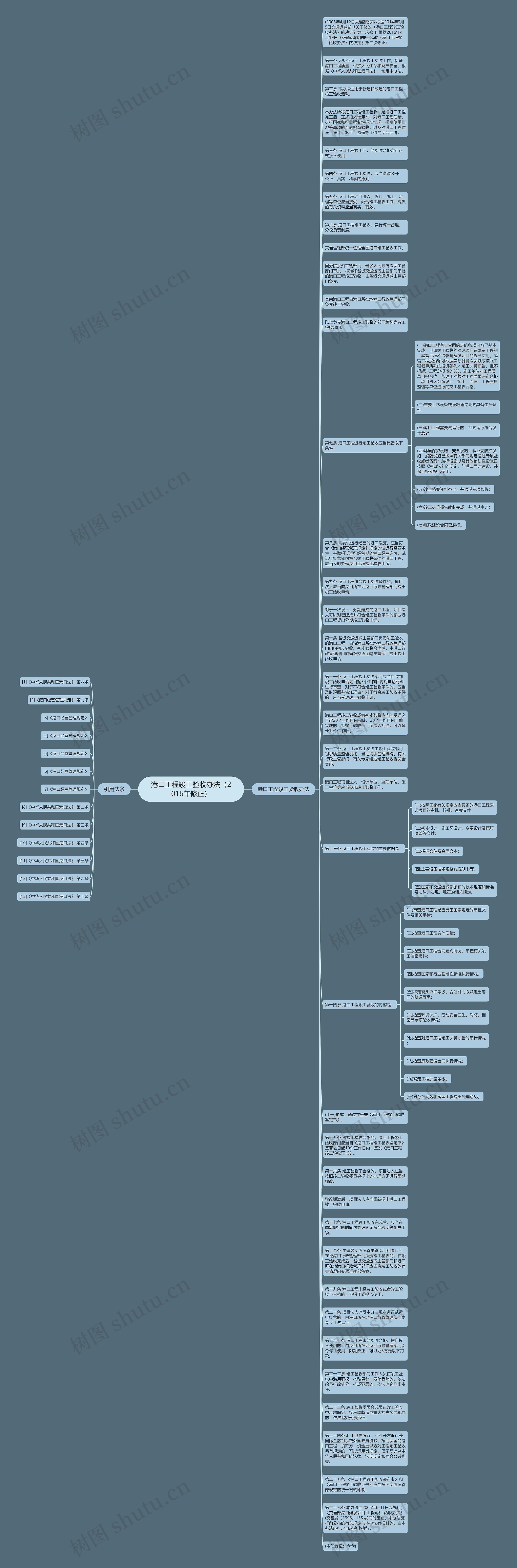 港口工程竣工验收办法（2016年修正）思维导图