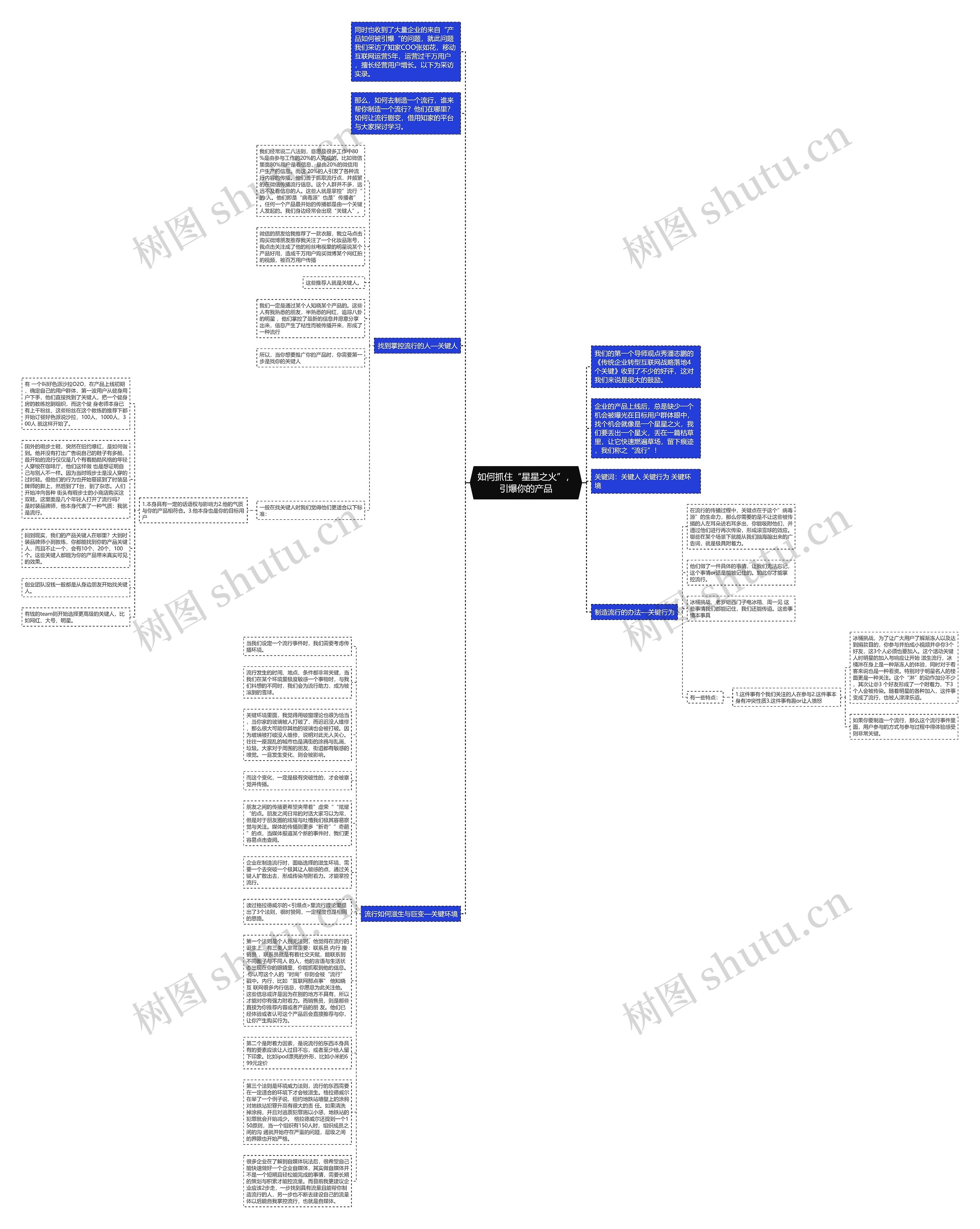 如何抓住“星星之火”，引爆你的产品思维导图