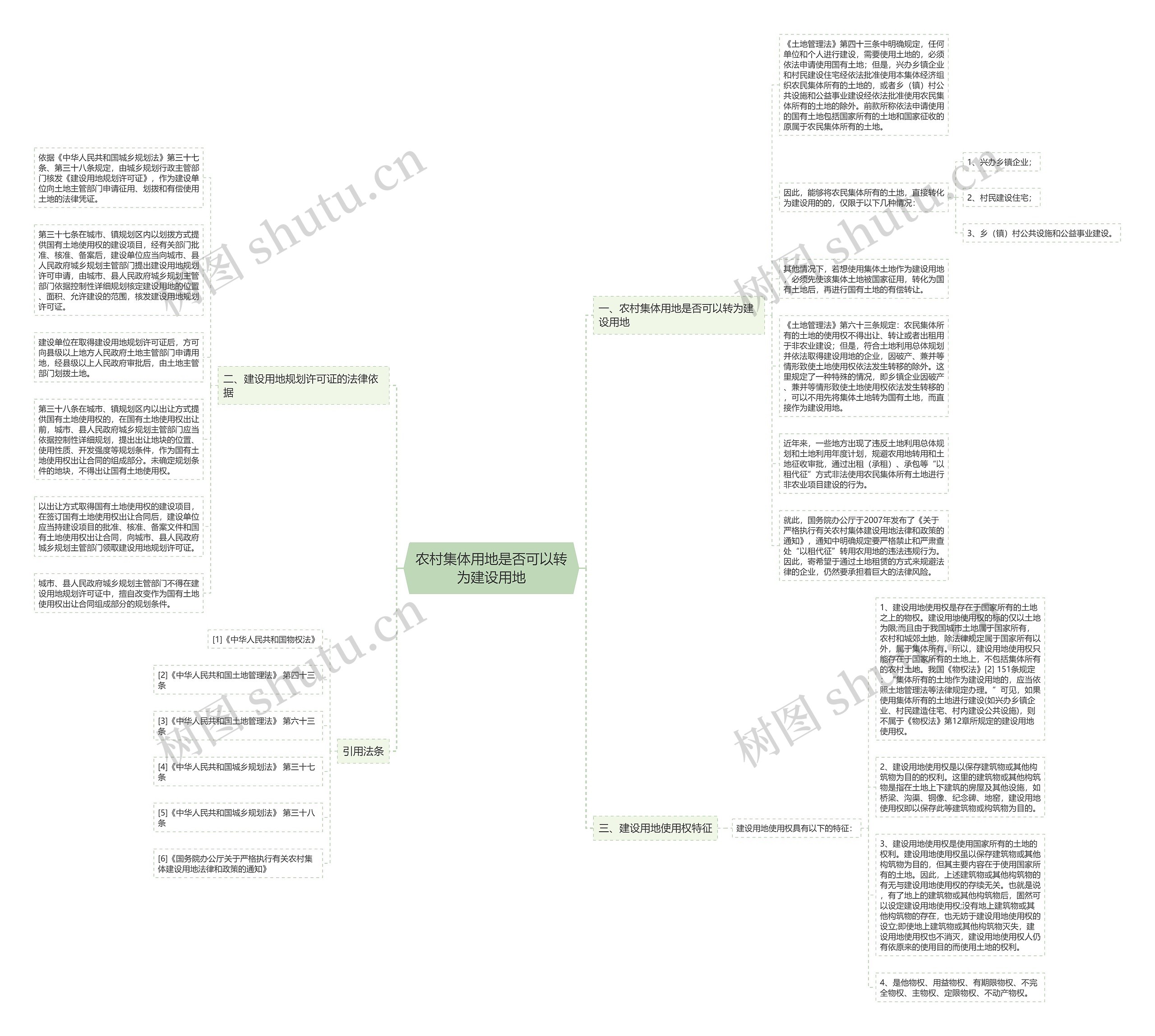 农村集体用地是否可以转为建设用地思维导图
