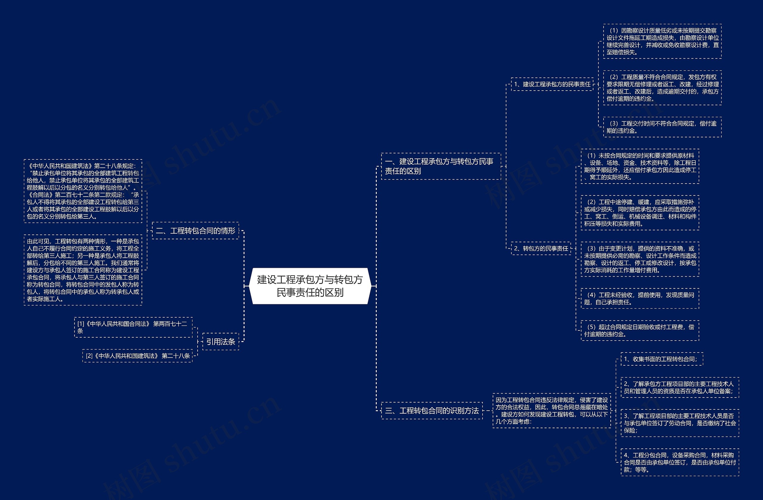 建设工程承包方与转包方民事责任的区别 建设工程承包方与转包方民事责任的区别