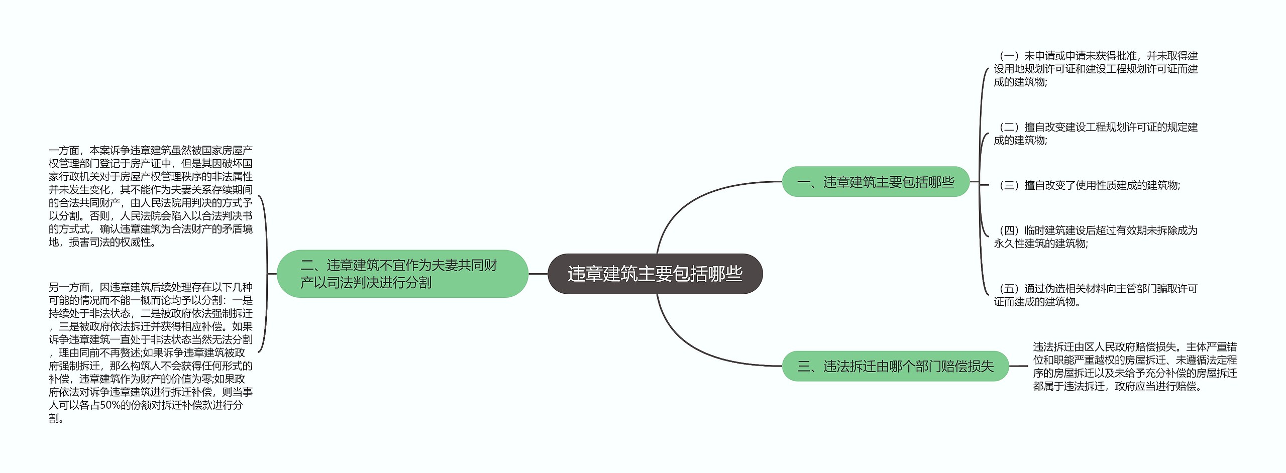 违章建筑主要包括哪些