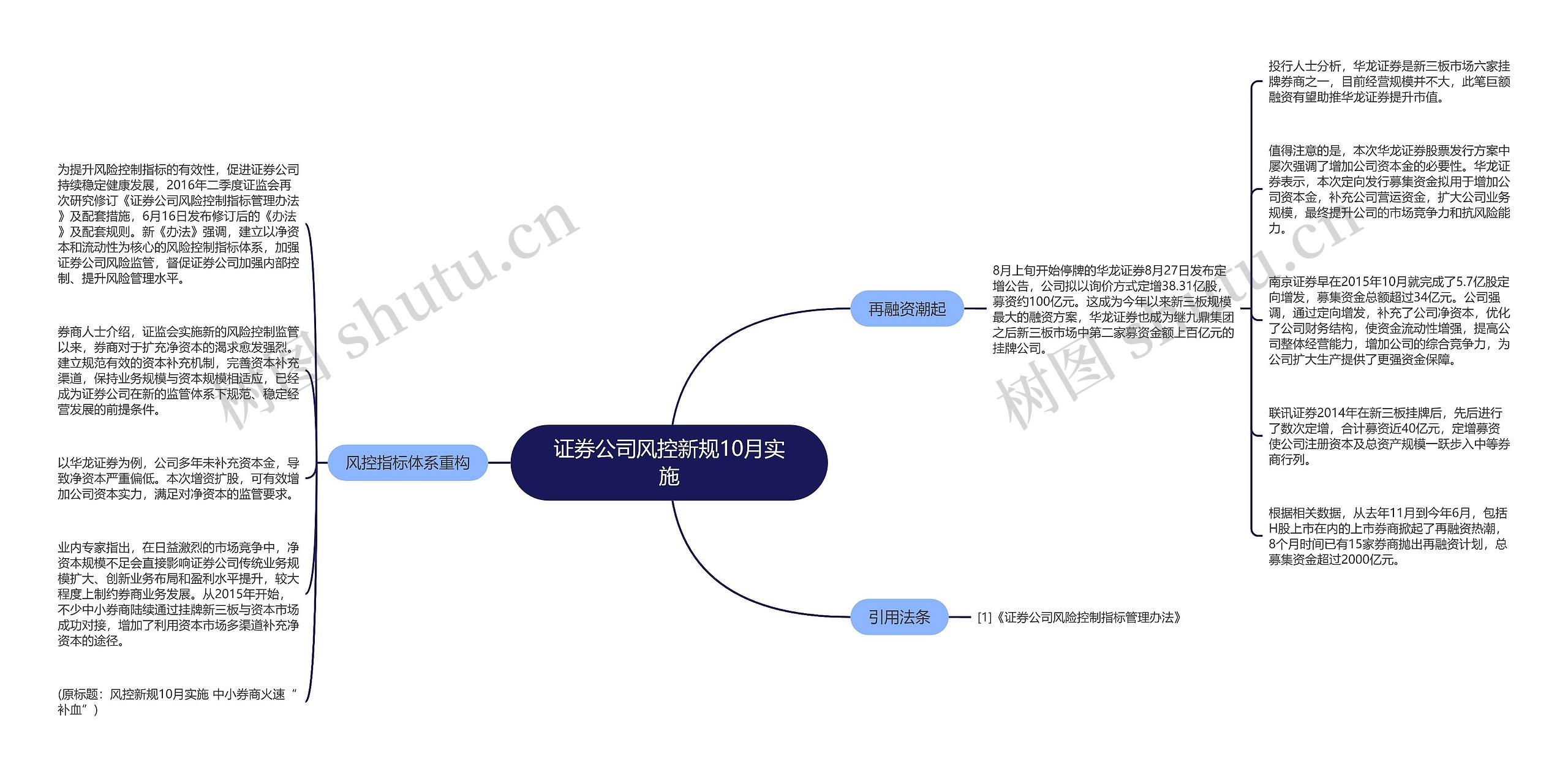 证券公司风控新规10月实施