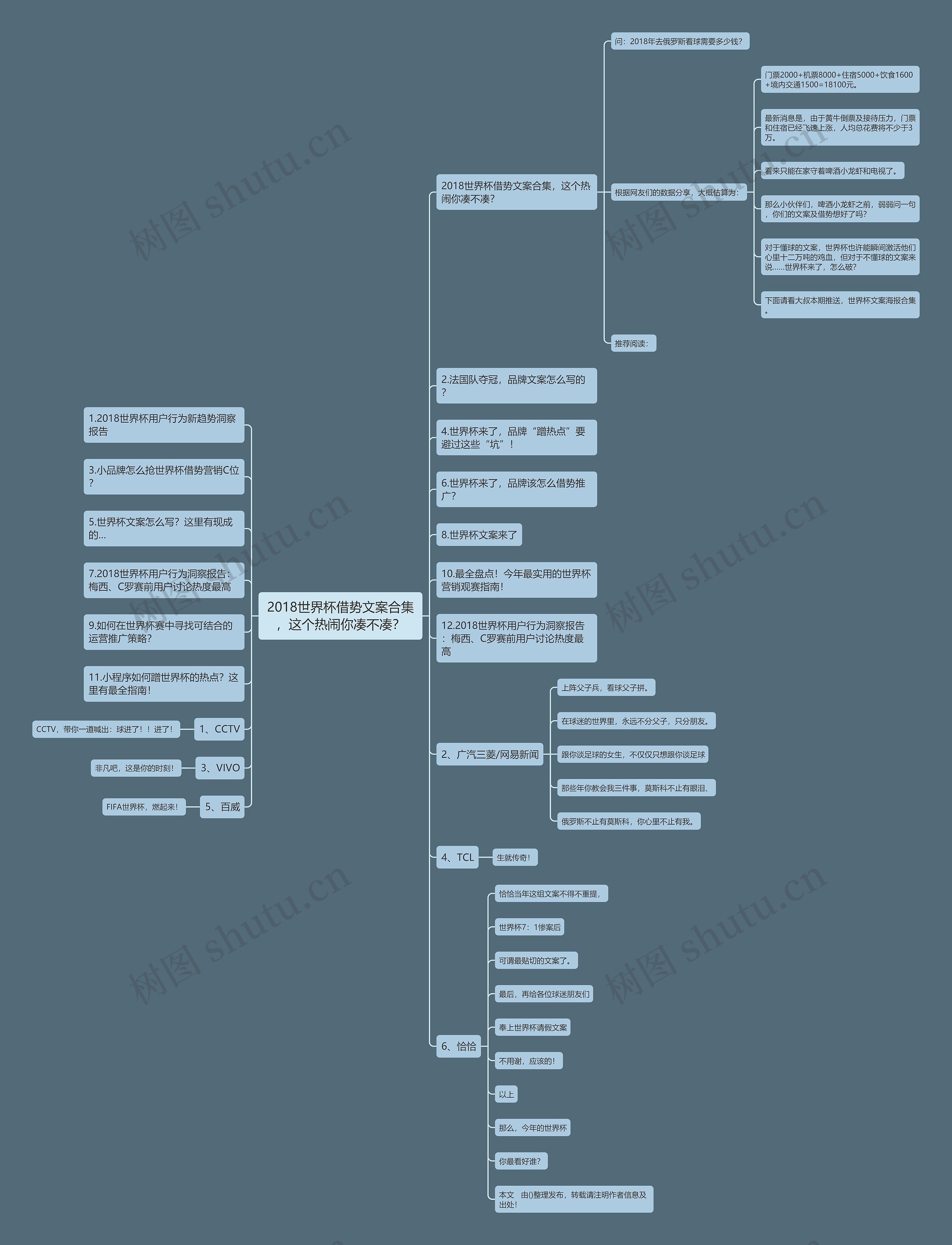 2018世界杯借势文案合集,这个热闹你凑不凑? 2018世界杯借势文案合集,这个热闹你凑不凑?