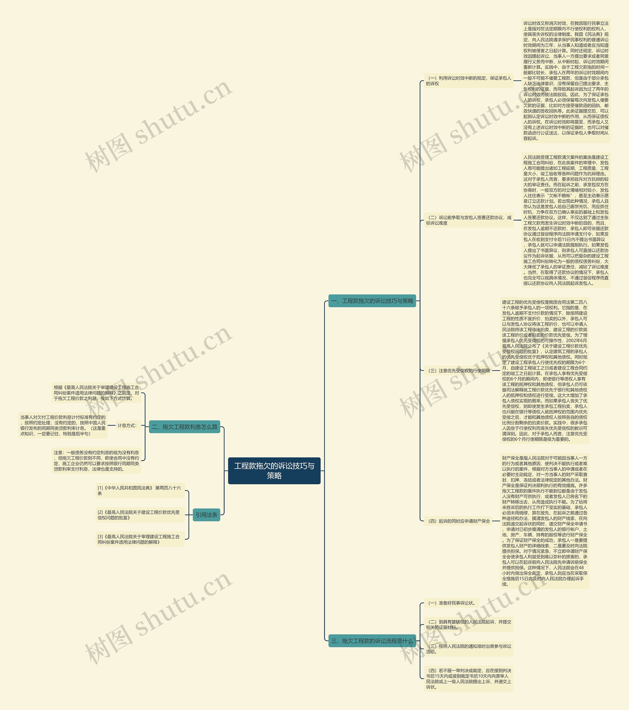 工程款拖欠的诉讼技巧与策略 工程款拖欠的诉讼技巧与策略