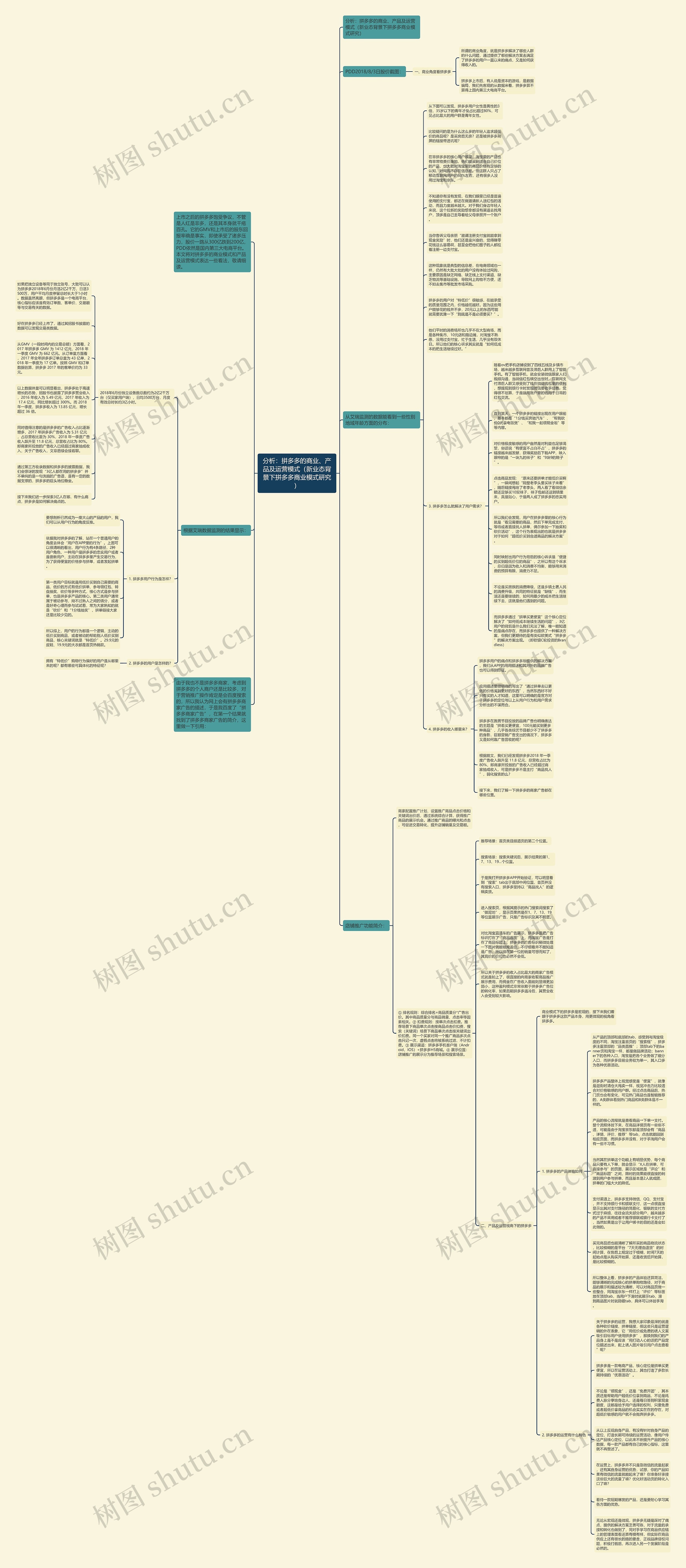 分析：拼多多的商业、产品及运营模式（新业态背景下拼多多商业模式研究）思维导图