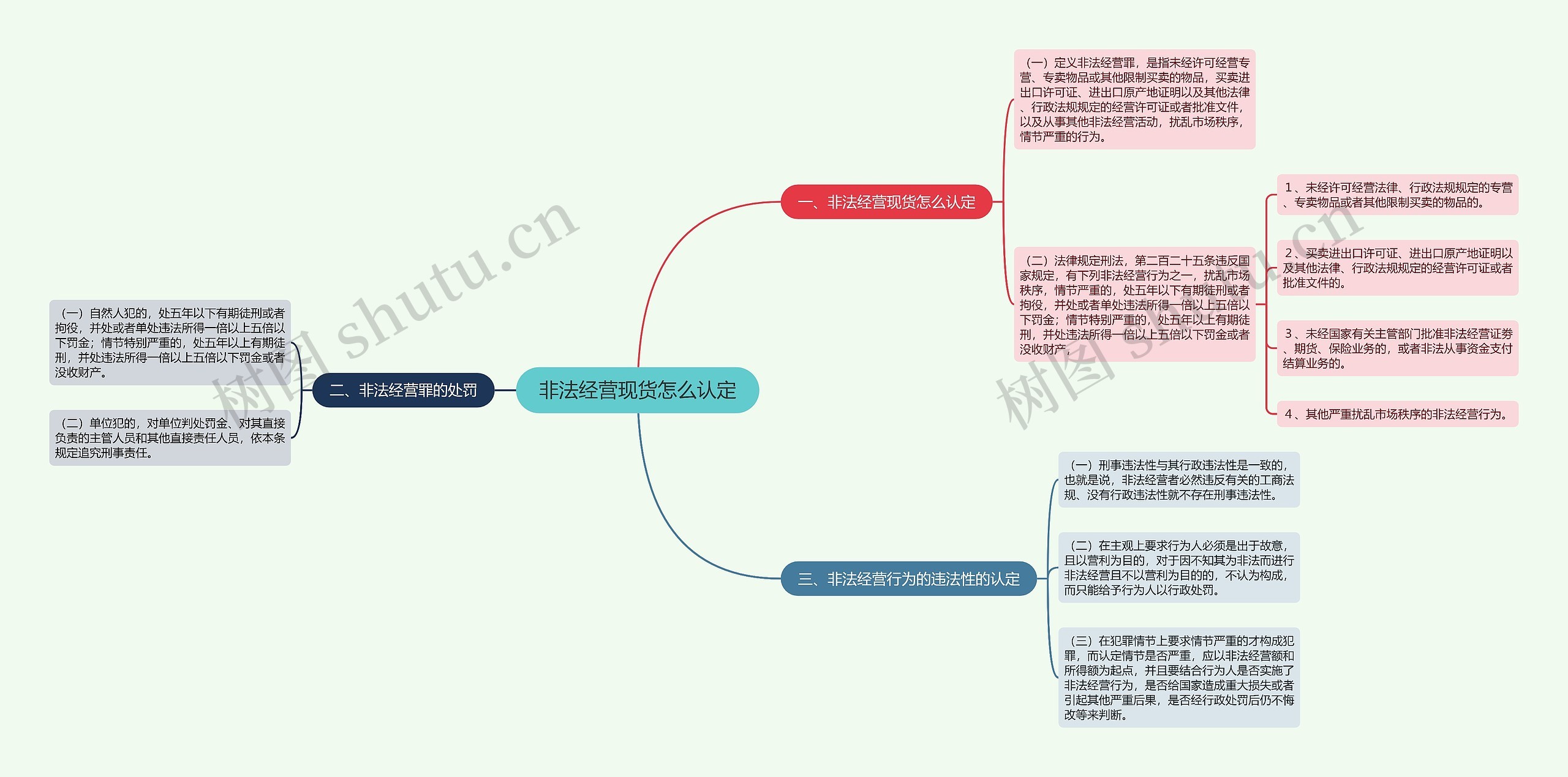 非法经营现货怎么认定