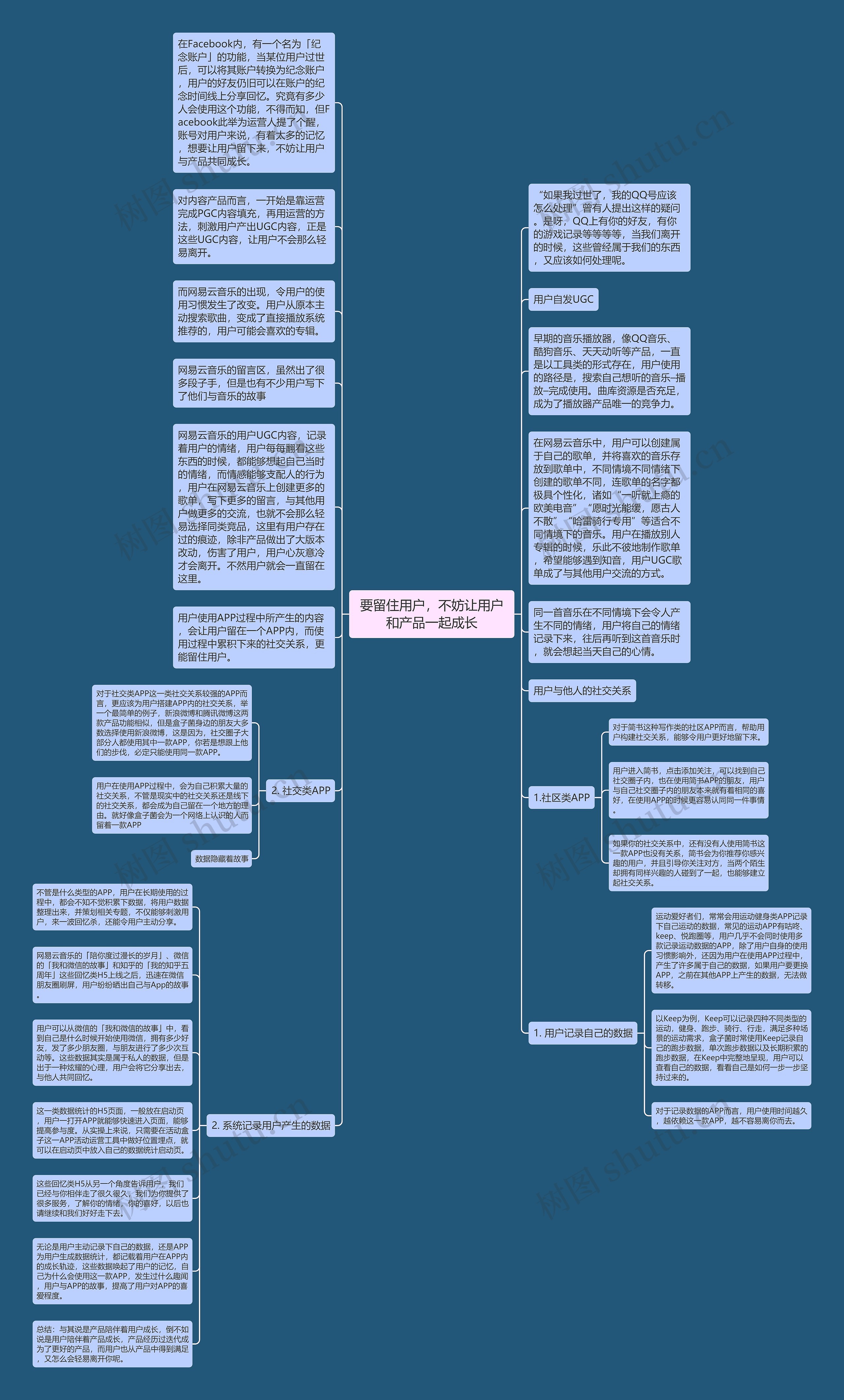 要留住用户,不妨让用户和产品一起成长思维导图高清图 要留住用户,不妨让用户和产品一起成长思维导图