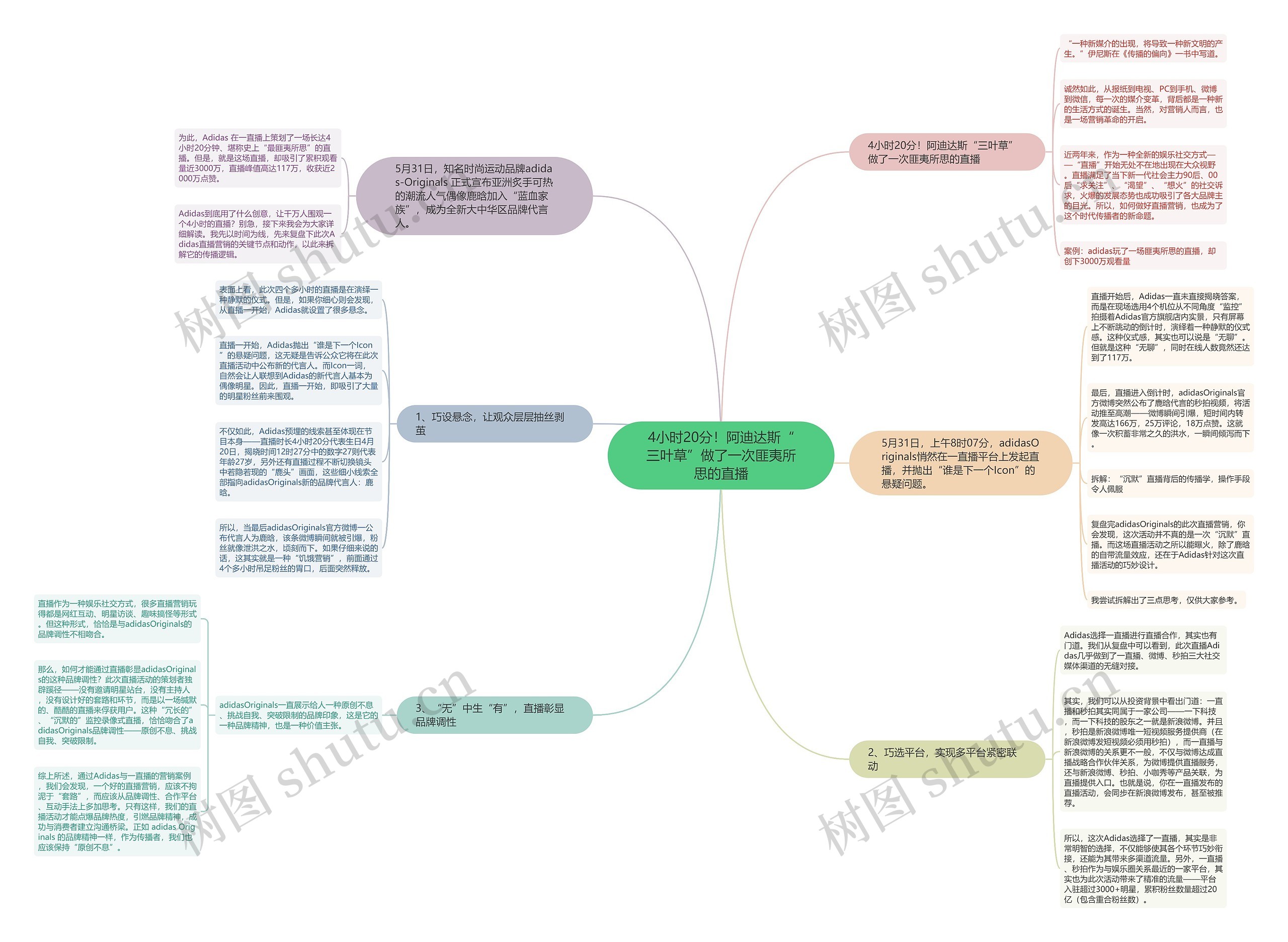4小时20分！阿迪达斯“三叶草”做了一次匪夷所思的直播思维导图