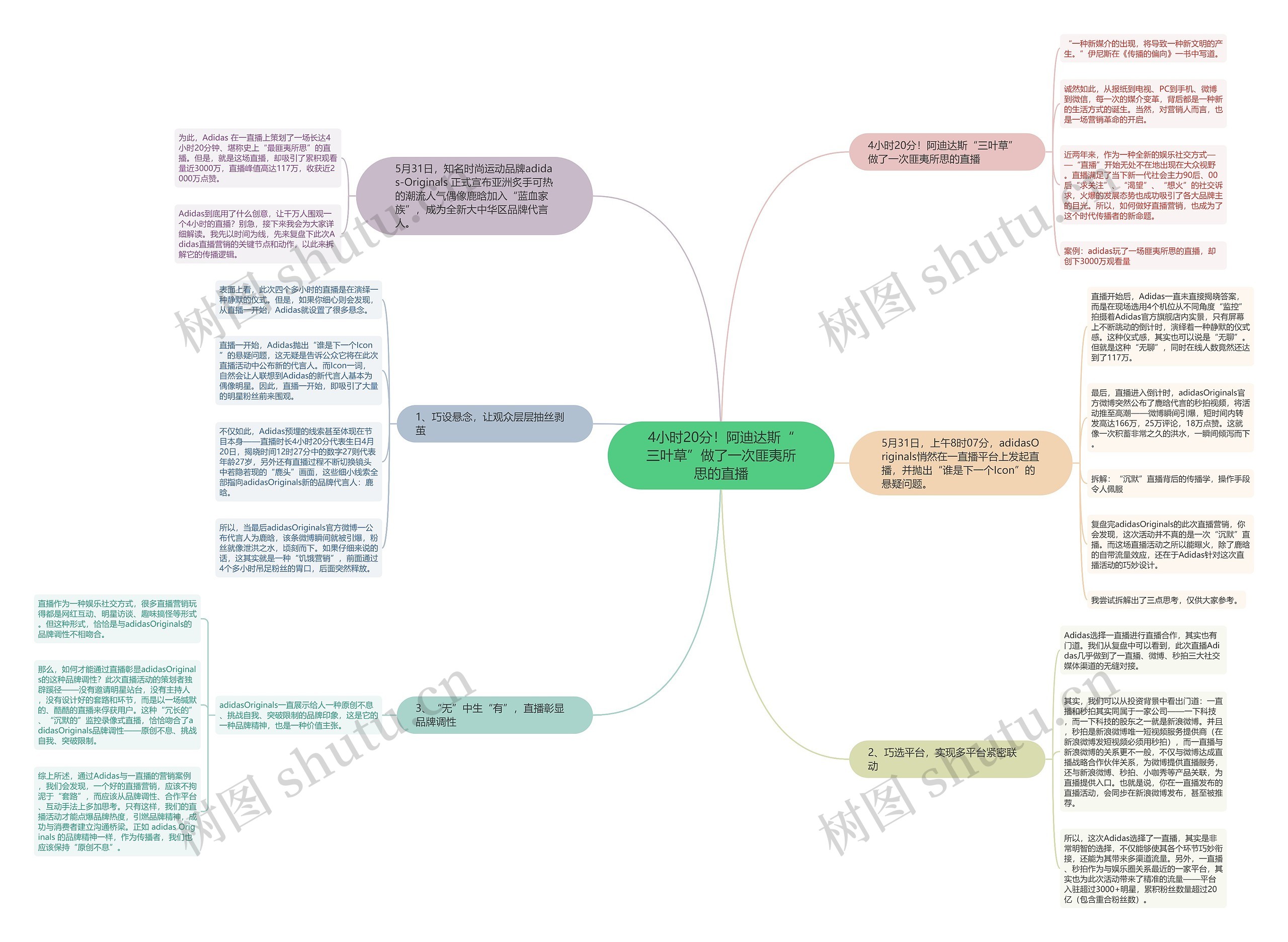 4小时20分!阿迪达斯“三叶草”做了一次匪夷所思的直播 4小时20分!阿迪达斯“三叶草”做了一次匪夷所思的直播