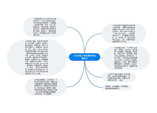 山东房屋工程质量终身追溯责任