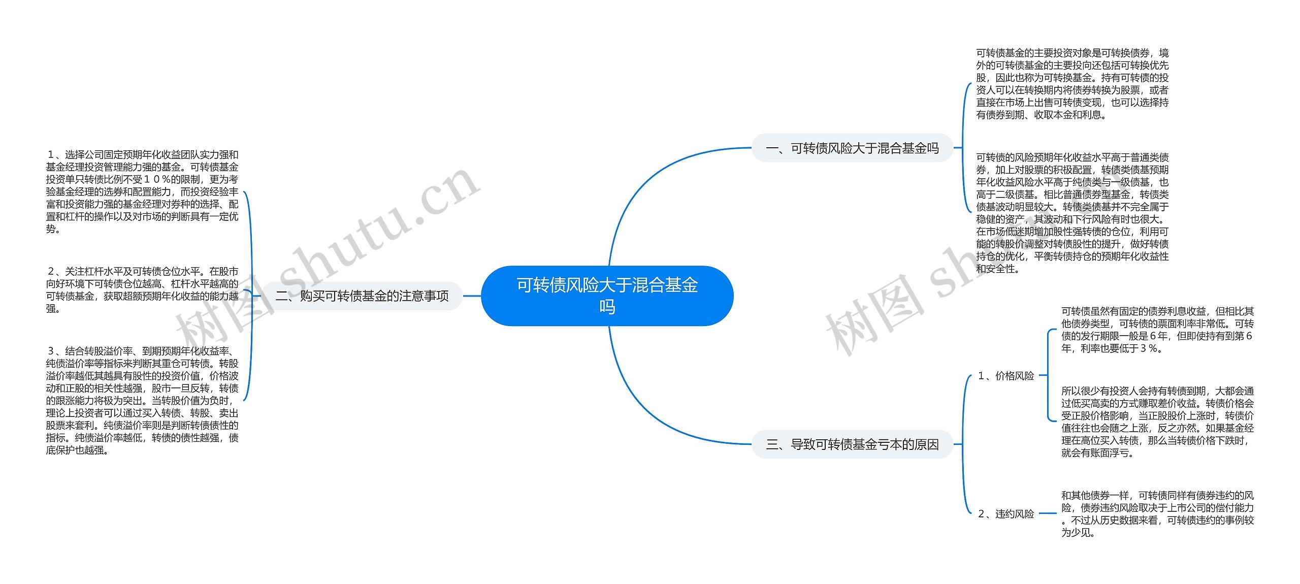 可转债风险大于混合基金吗思维导图