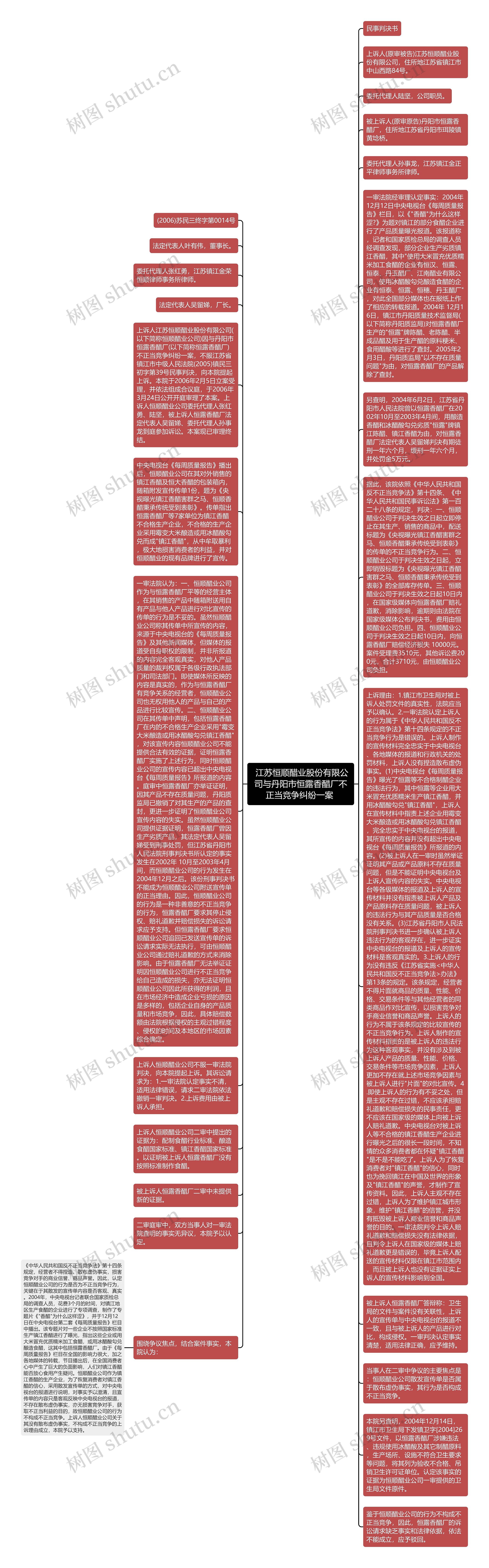  江苏恒顺醋业股份有限公司与丹阳市恒露香醋厂不正当竞争纠纷一案 