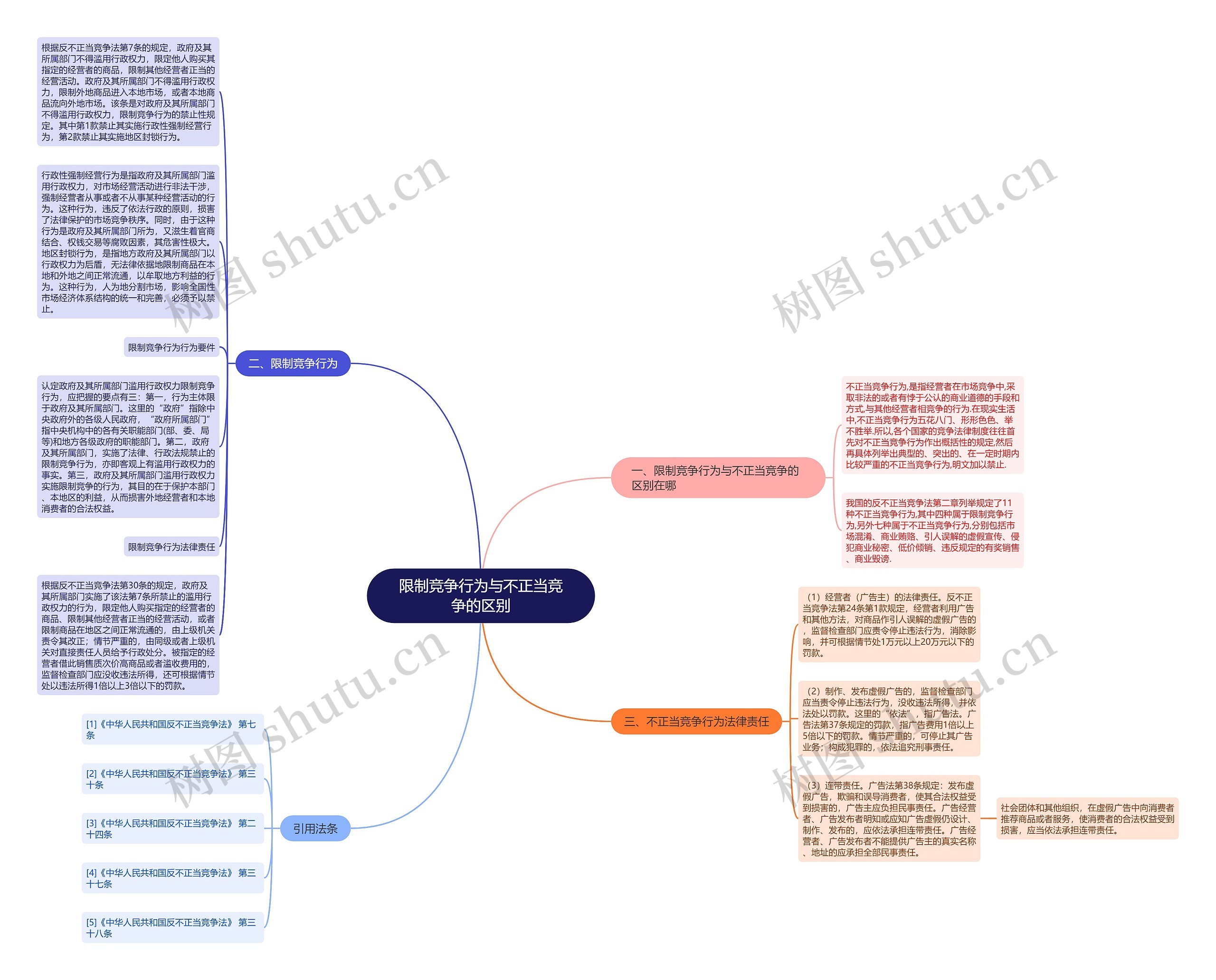 限制竞争行为与不正当竞争的区别 限制竞争行为与不正当竞争的区别