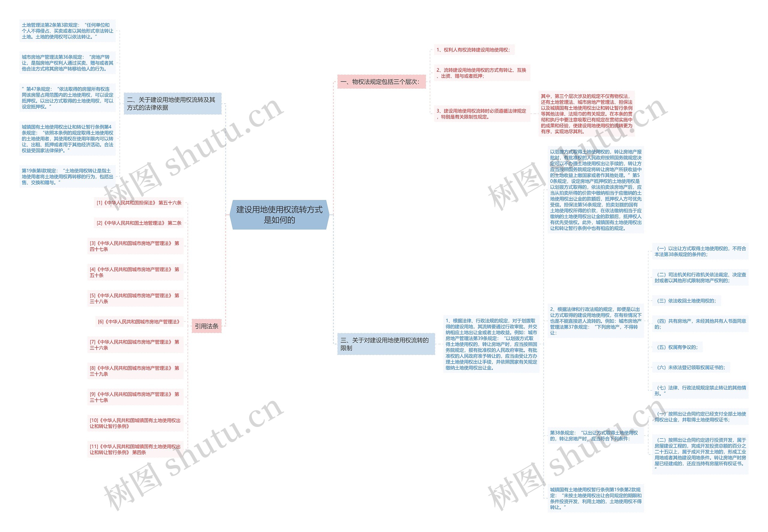 建设用地使用权流转方式是如何的 建设用地使用权流转方式是如何的