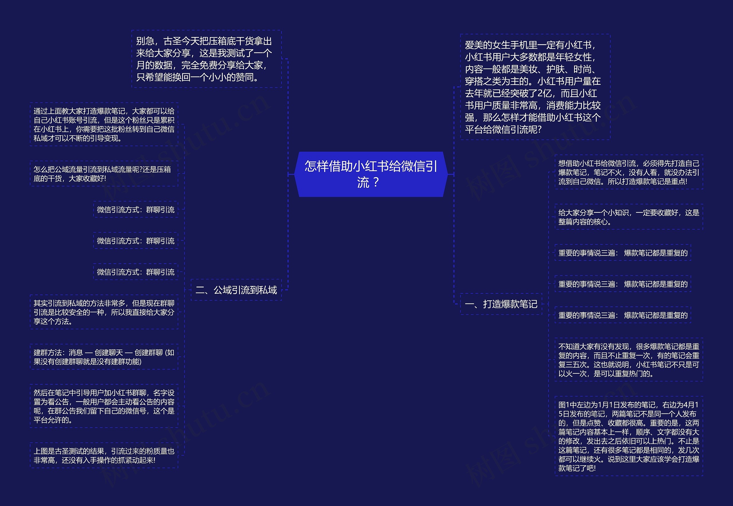 怎样借助小红书给微信引流 ？