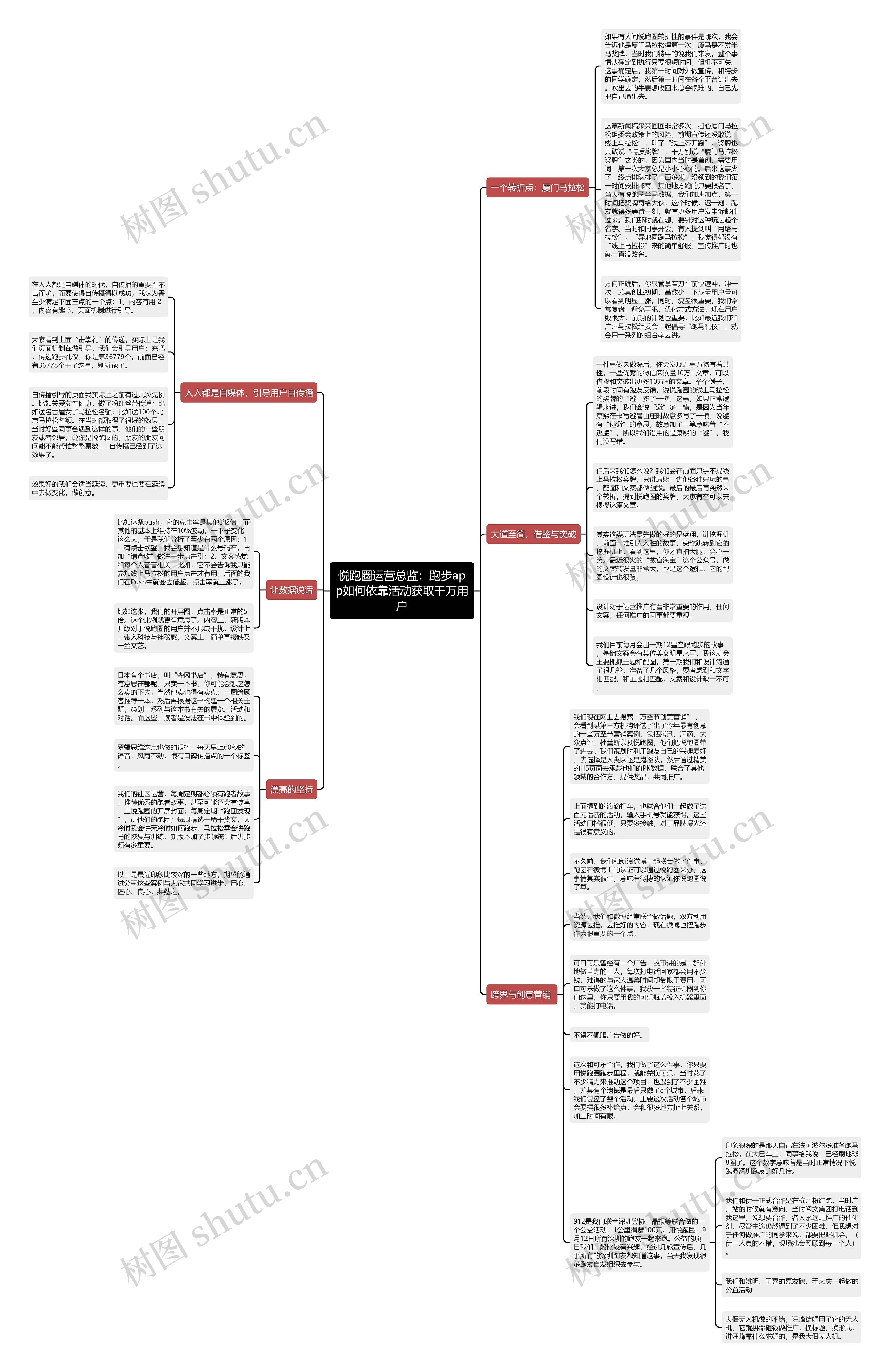 悦跑圈运营总监：跑步app如何依靠活动获取千万用户思维导图
