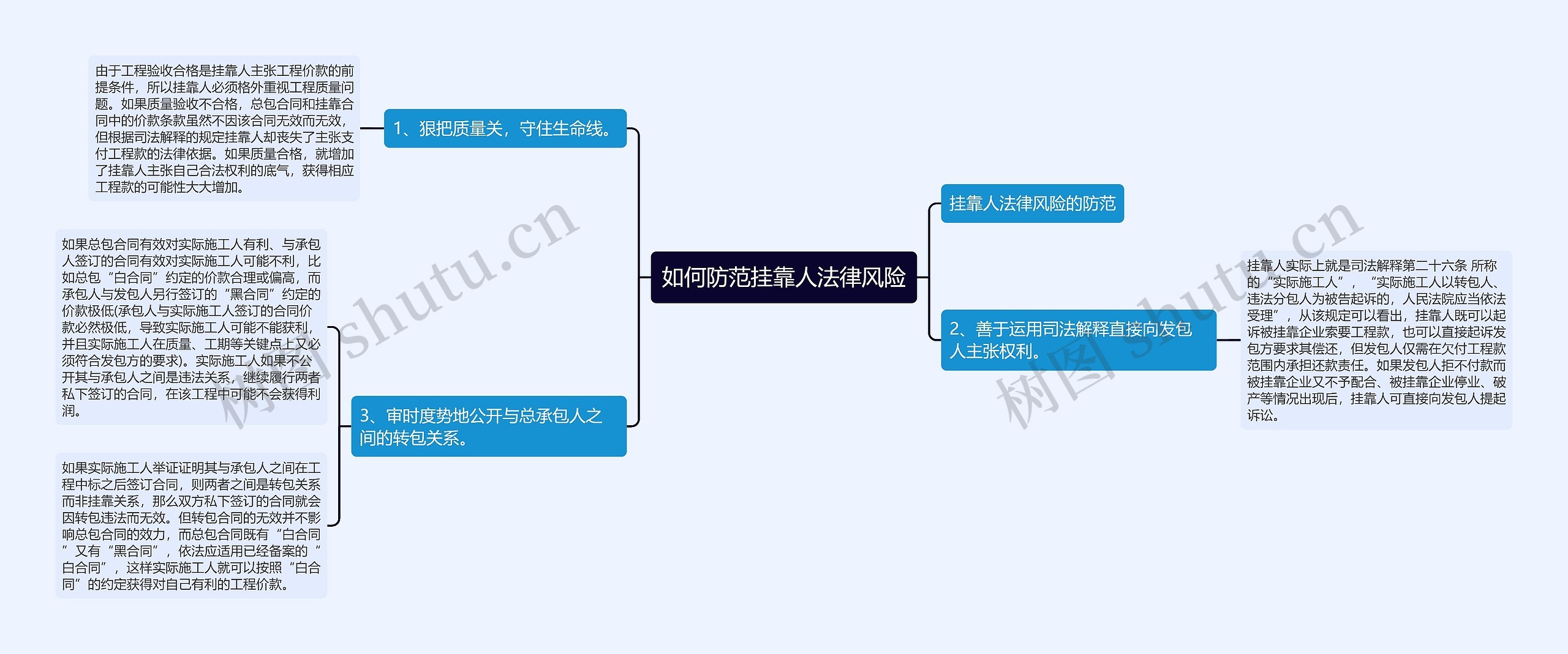 如何防范挂靠人法律风险