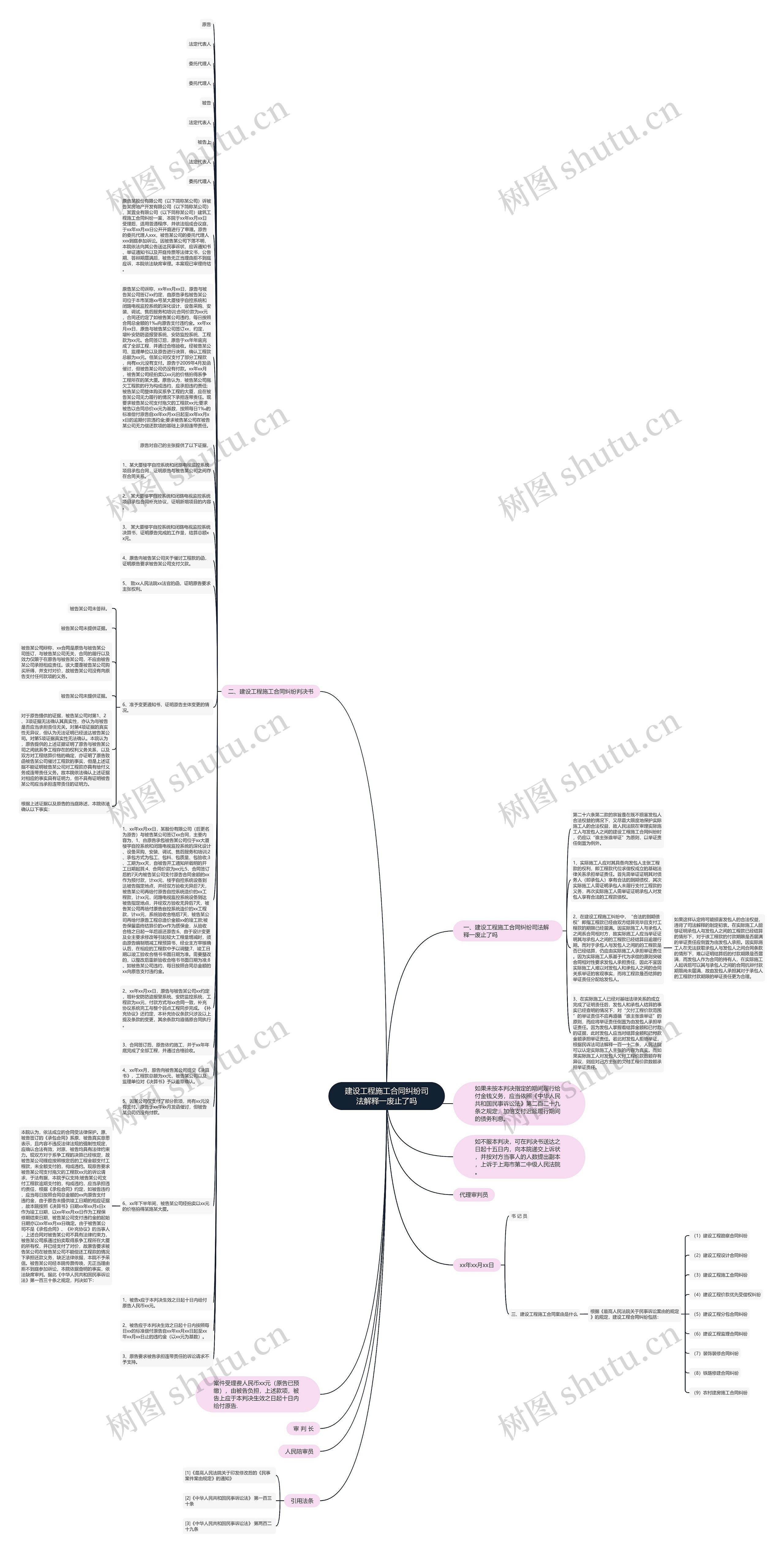 建设工程施工合同纠纷司法解释一废止了吗思维导图